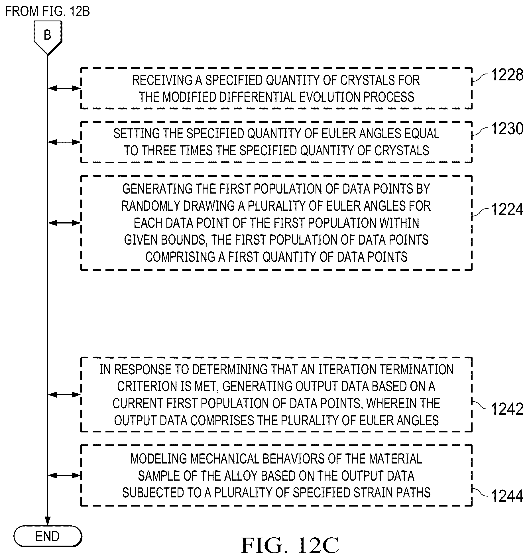 Patent US12422385 Figure 16 – Estimation of the crystallographic texture of an alloy