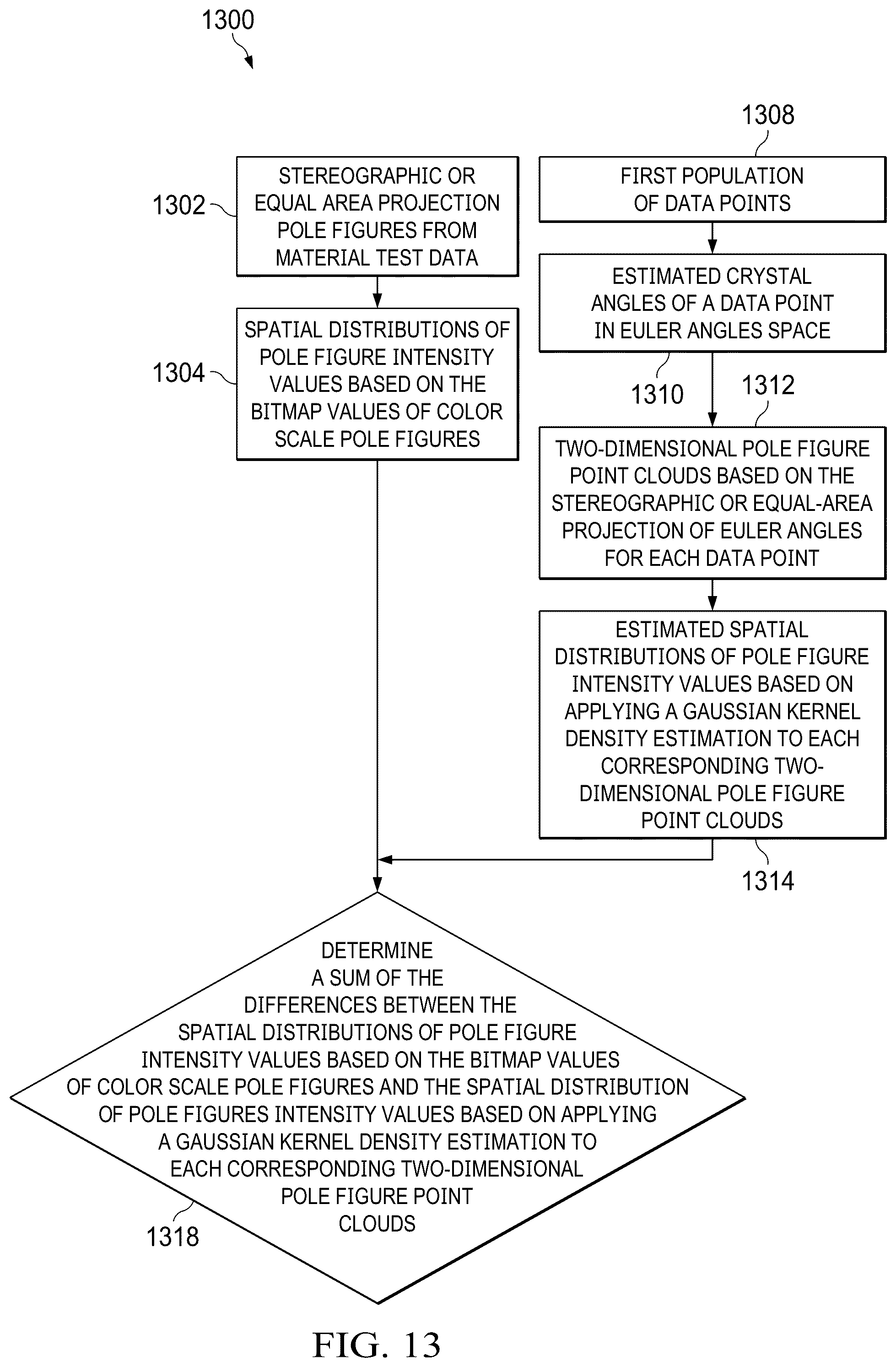 Patent US12422385 Figure 17 – Estimation of the crystallographic texture of an alloy
