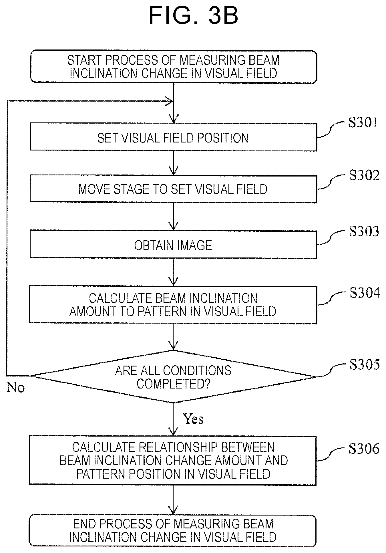 Patent US12422386 Figure 5 – Pattern measurement device