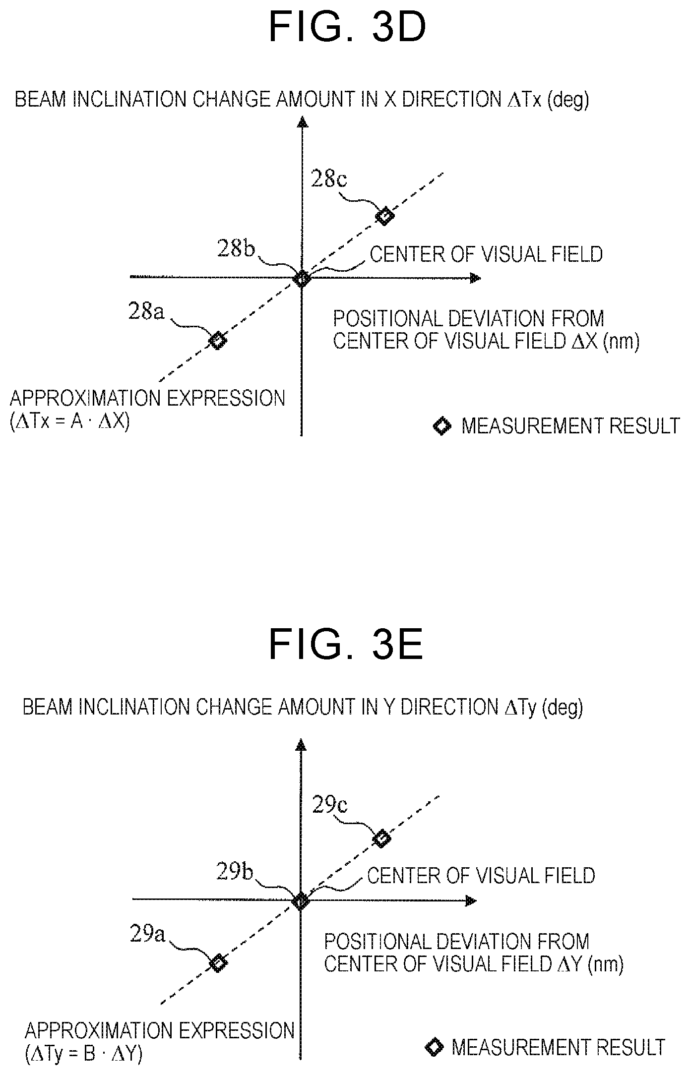 Patent US12422386 Figure 7 – Pattern measurement device