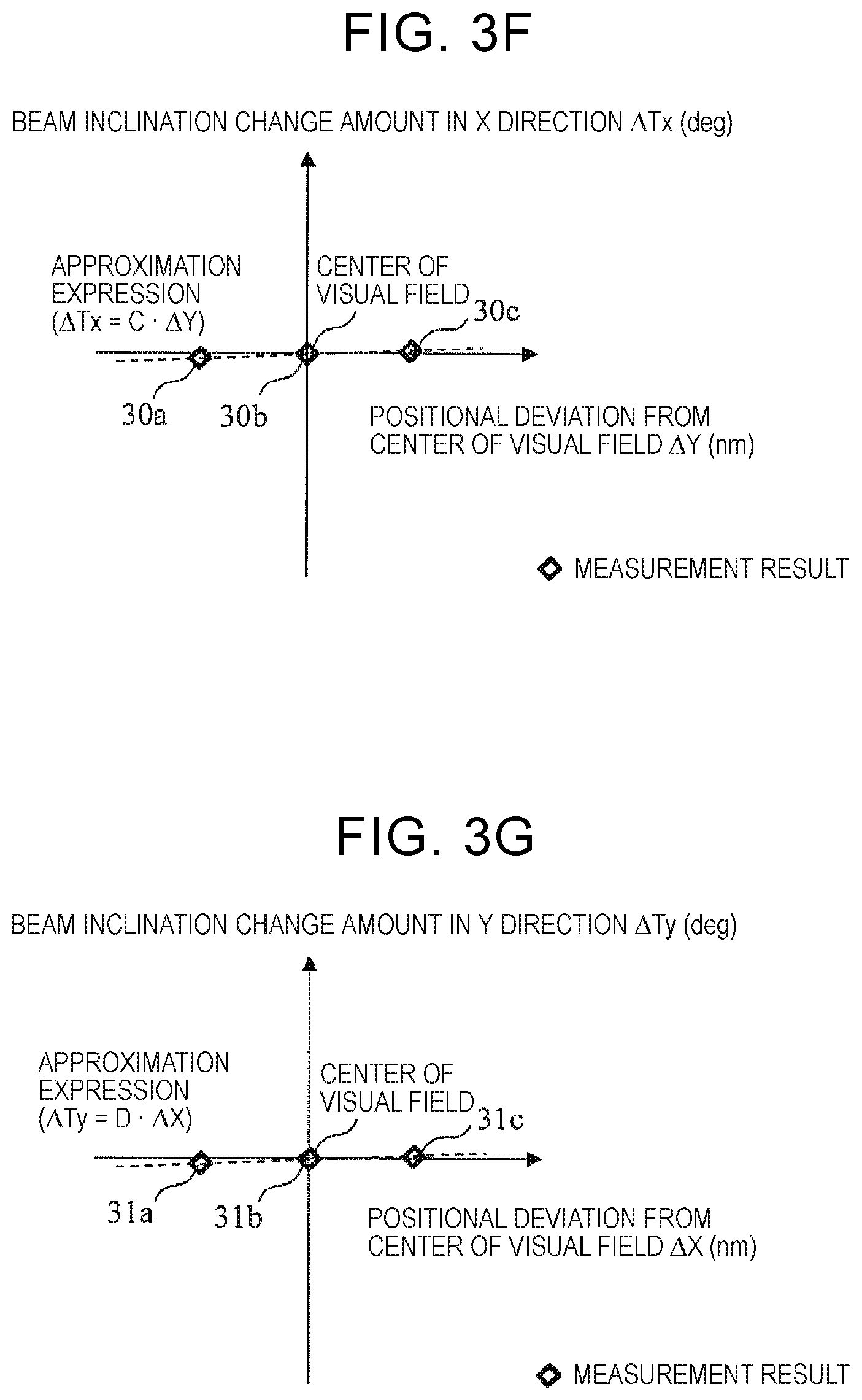 Patent US12422386 Figure 8 – Pattern measurement device