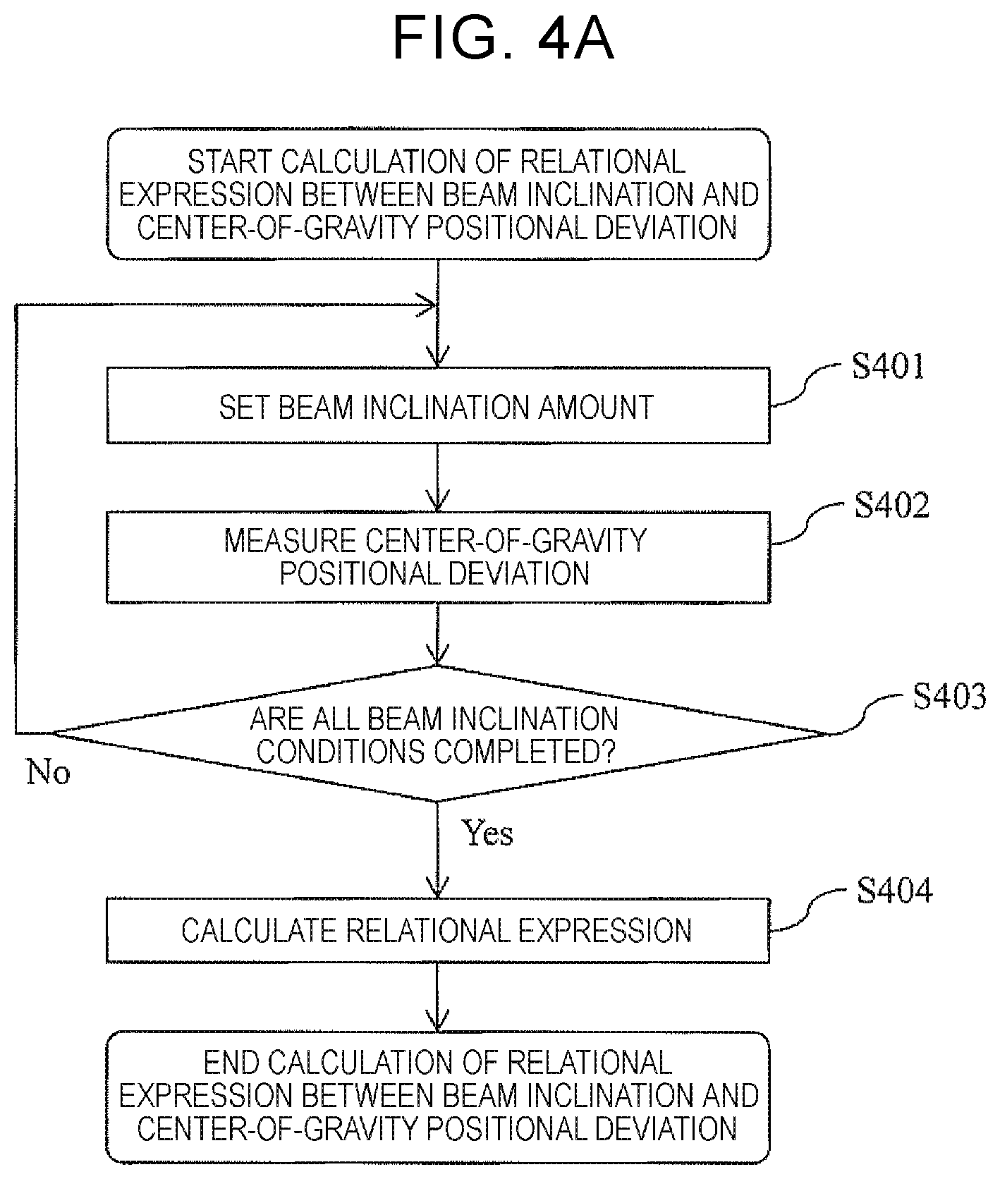 Patent US12422386 Figure 9 – Pattern measurement device