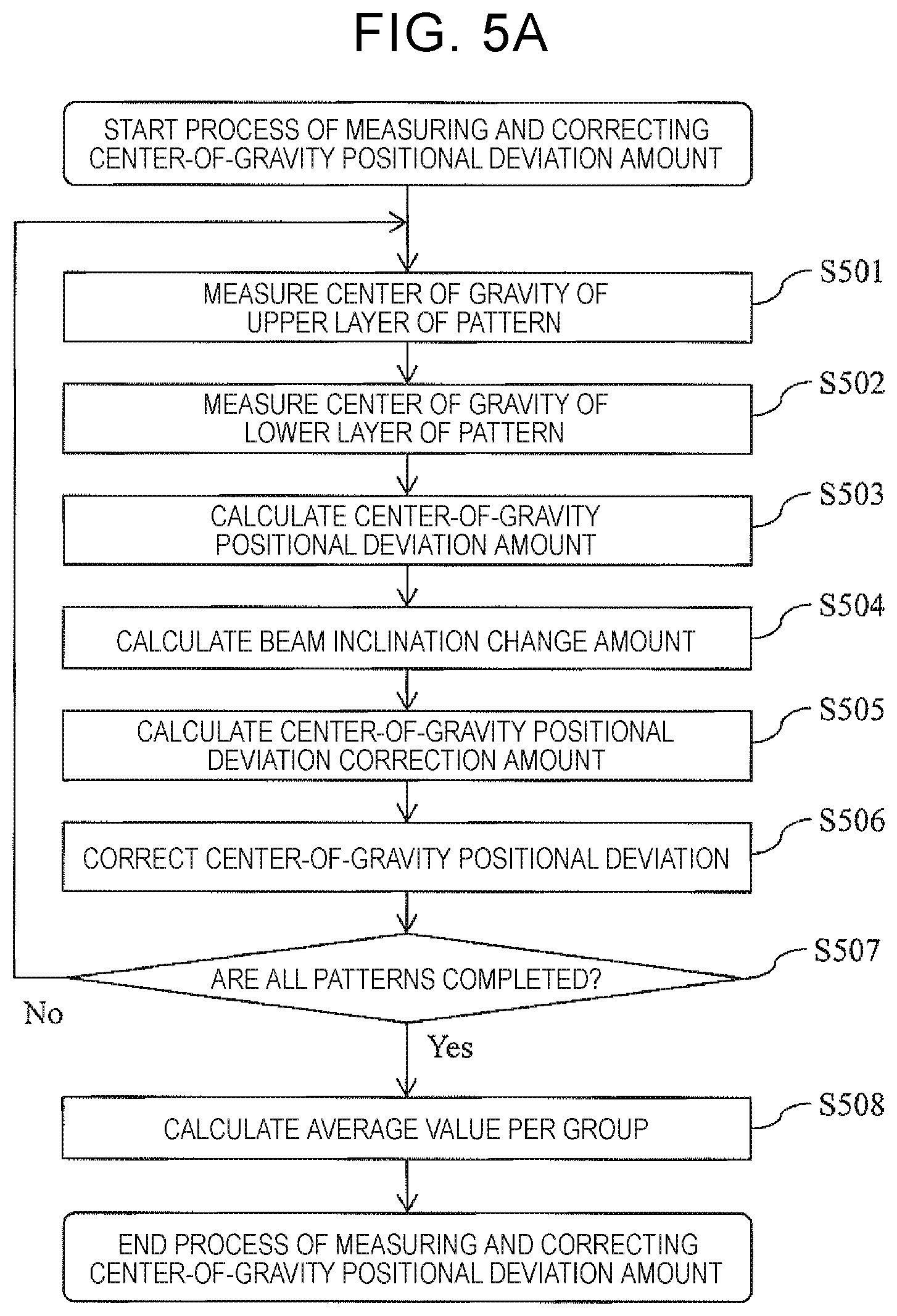 Patent US12422386 Figure 11 – Pattern measurement device