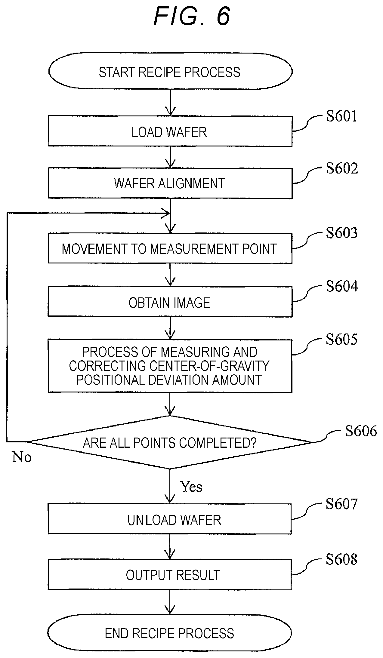 Patent US12422386 Figure 14 – Pattern measurement device