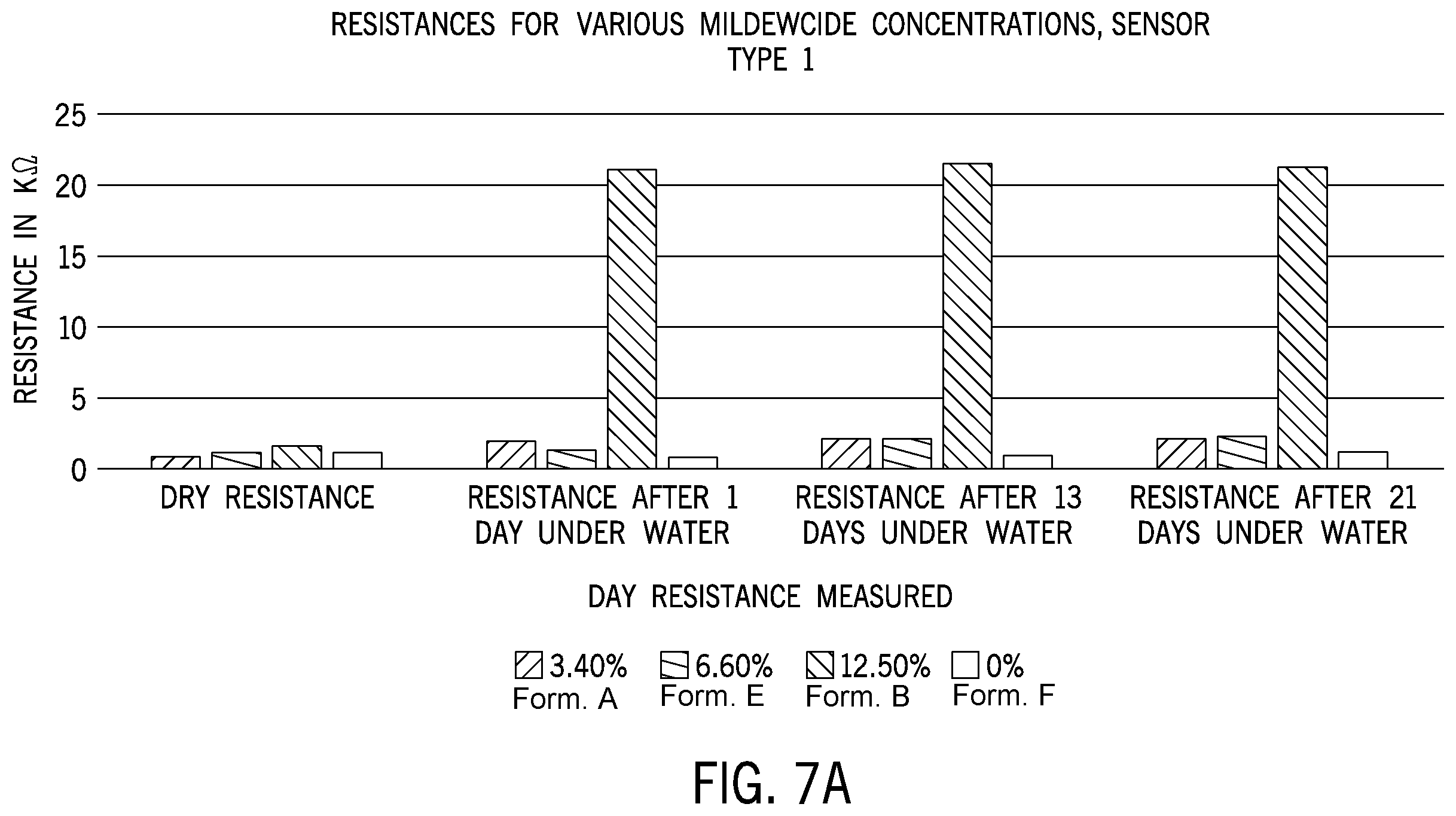Patent US12422391 Figure 6 – Ruggedized sensor for detecting organic liquids