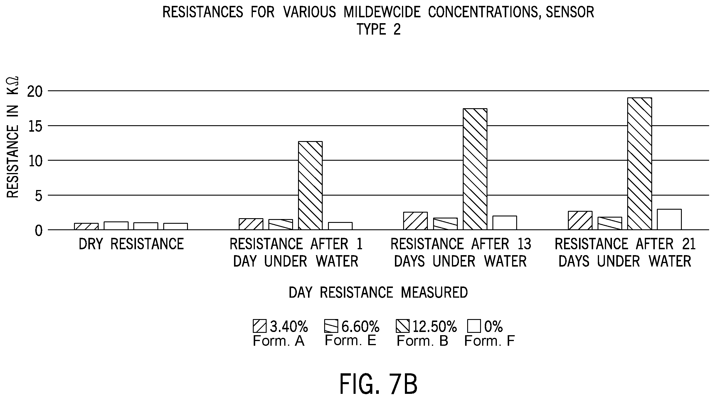 Patent US12422391 Figure 7 – Ruggedized sensor for detecting organic liquids
