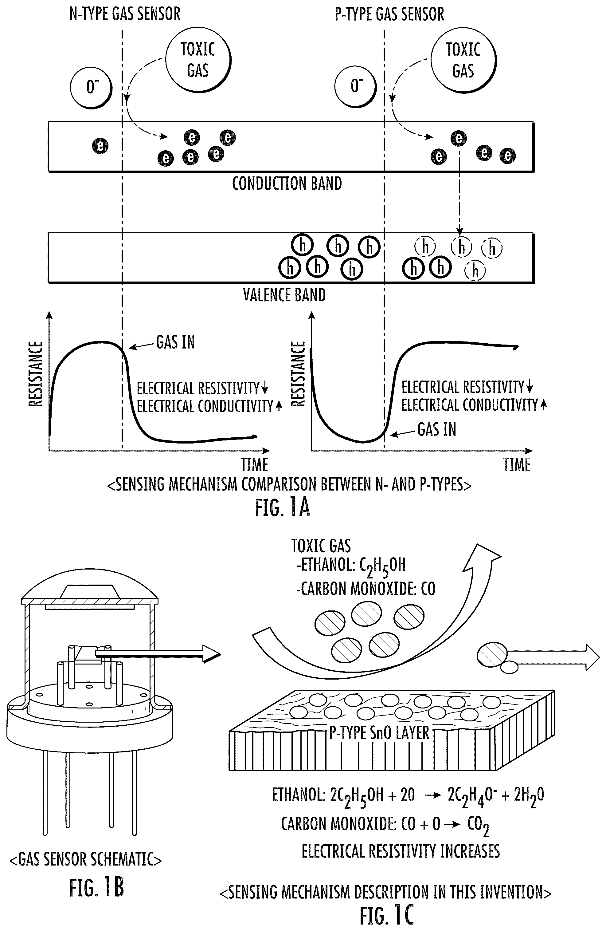 Patent US12422392 Figure 1 – Gas sensor device based on metal oxide foam