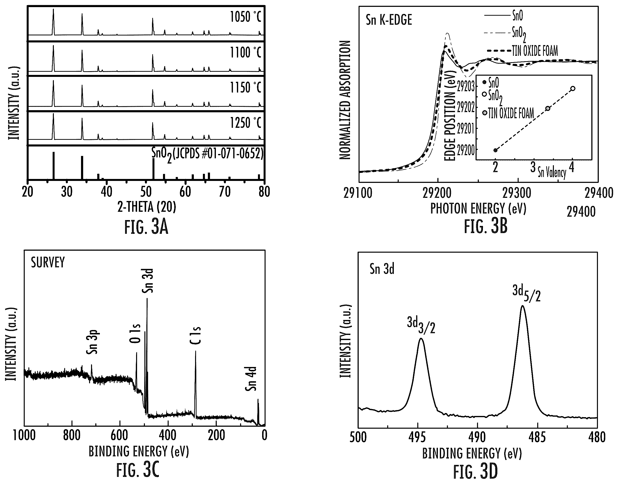 Patent US12422392 Figure 3 – Gas sensor device based on metal oxide foam
