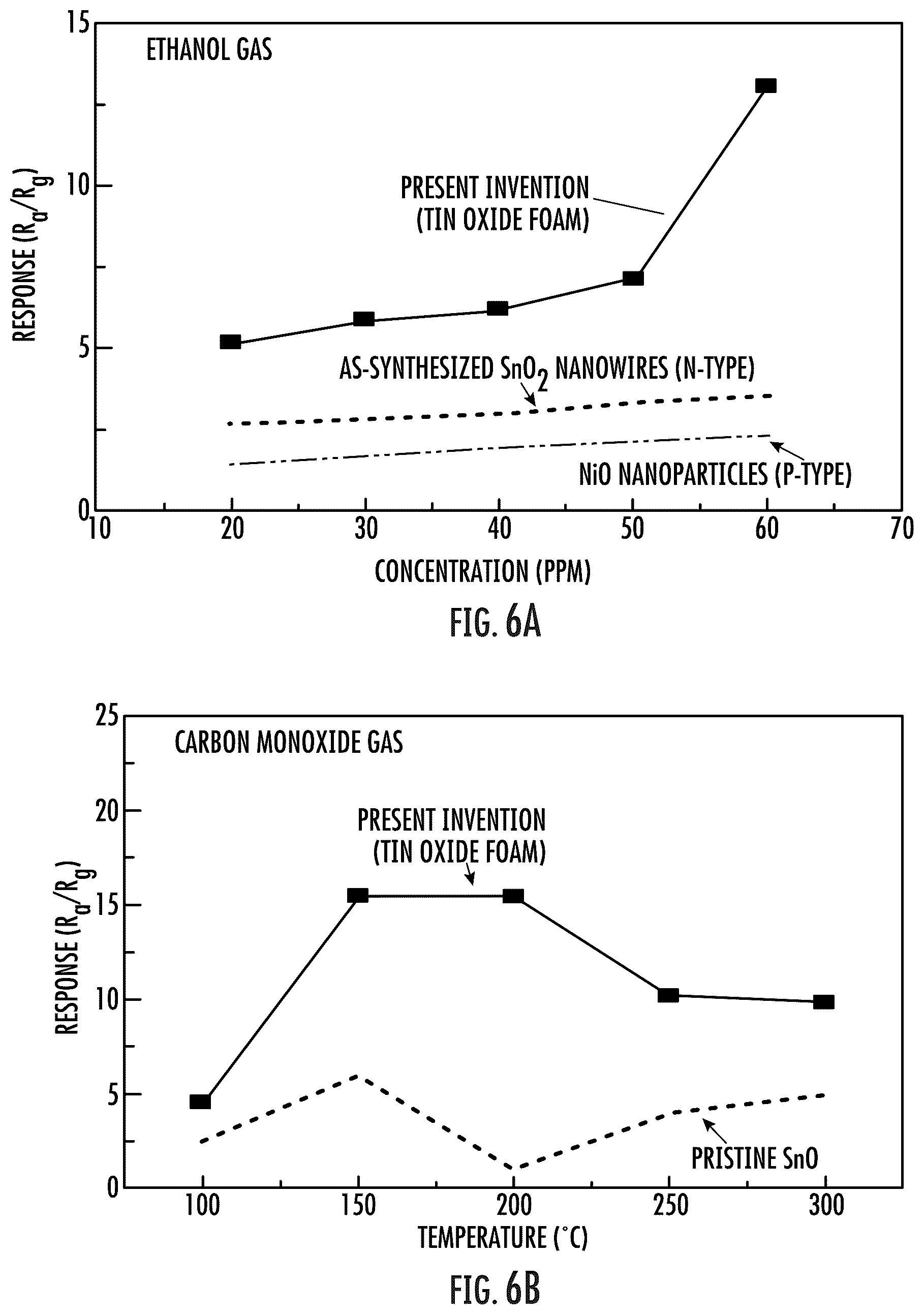 Patent US12422392 Figure 6 – Gas sensor device based on metal oxide foam