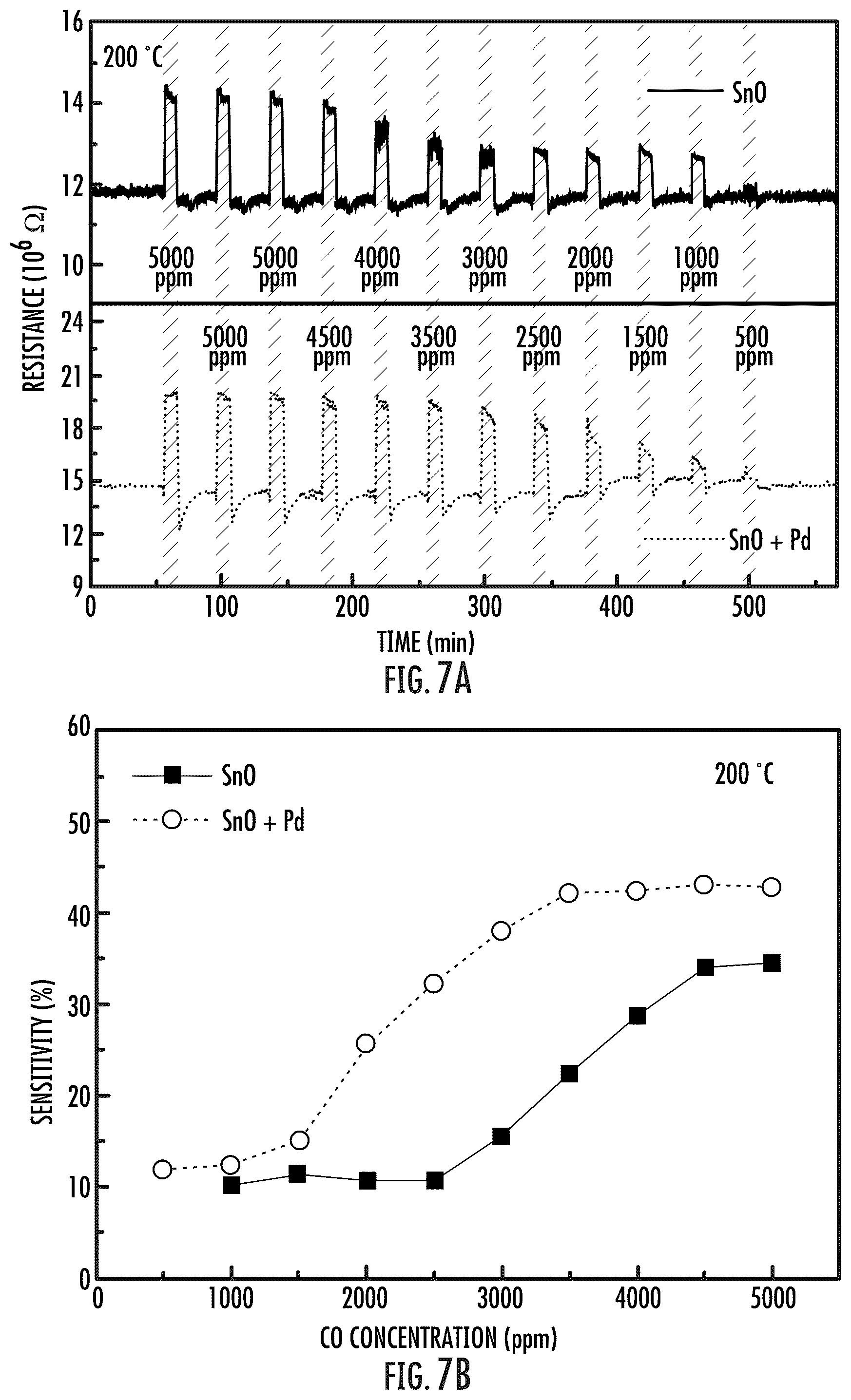 Patent US12422392 Figure 7 – Gas sensor device based on metal oxide foam