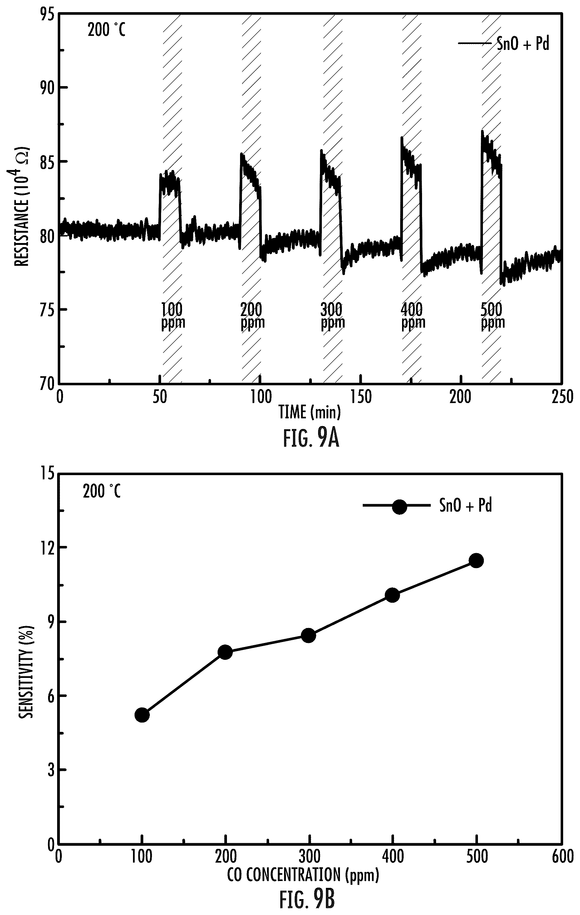 Patent US12422392 Figure 9 – Gas sensor device based on metal oxide foam