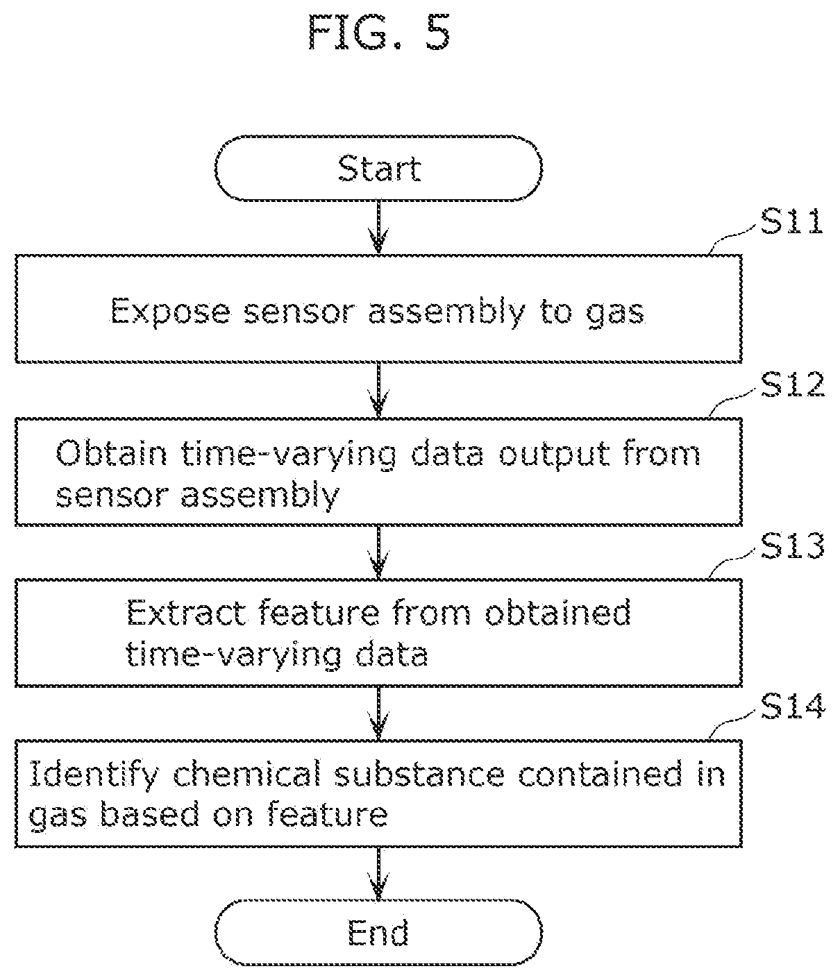 Patent US12422393 Figure 4 – Gas sensor, gas sensor assembly, and chemical substance identification method