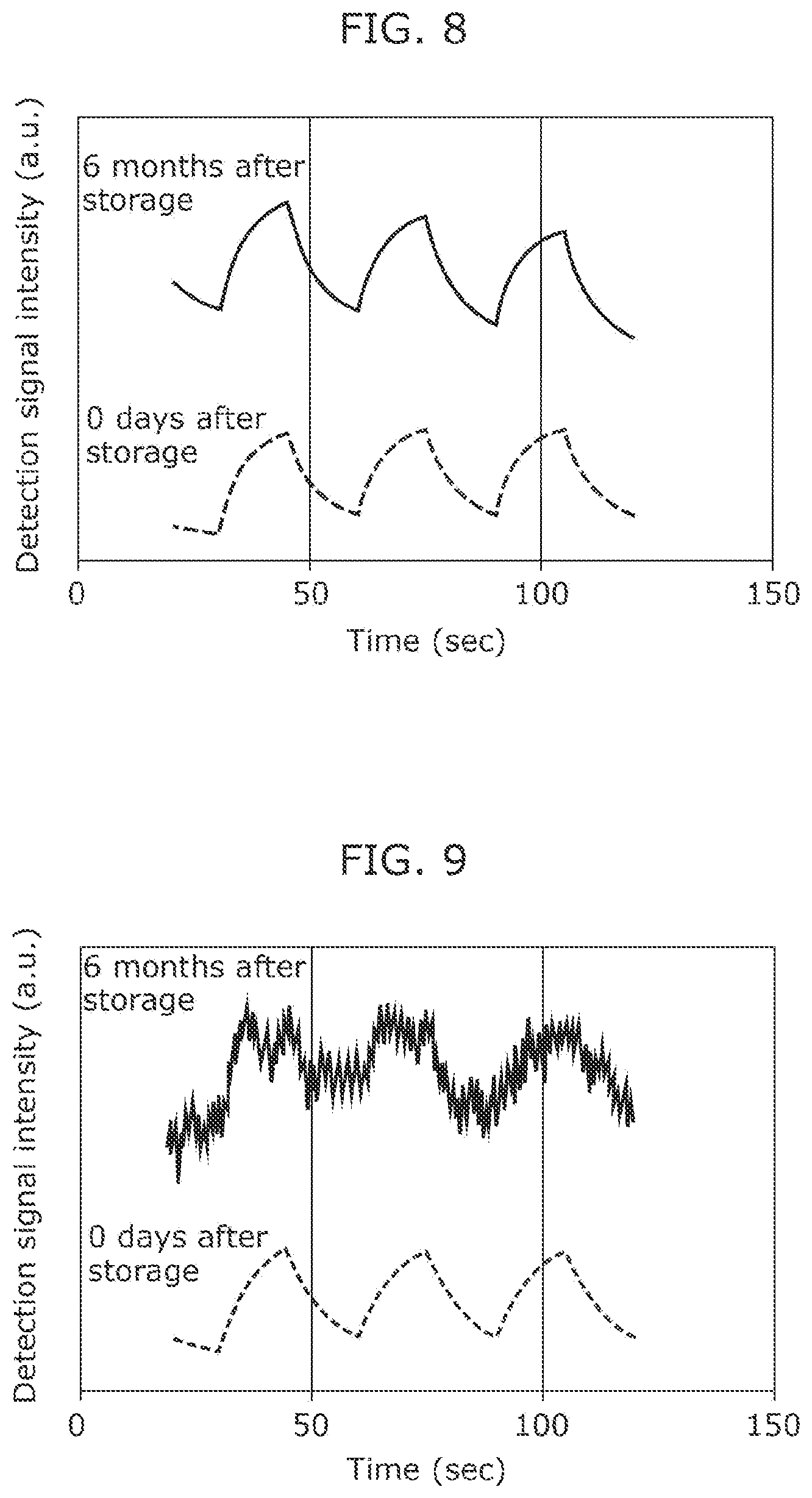 Patent US12422393 Figure 7 – Gas sensor, gas sensor assembly, and chemical substance identification method