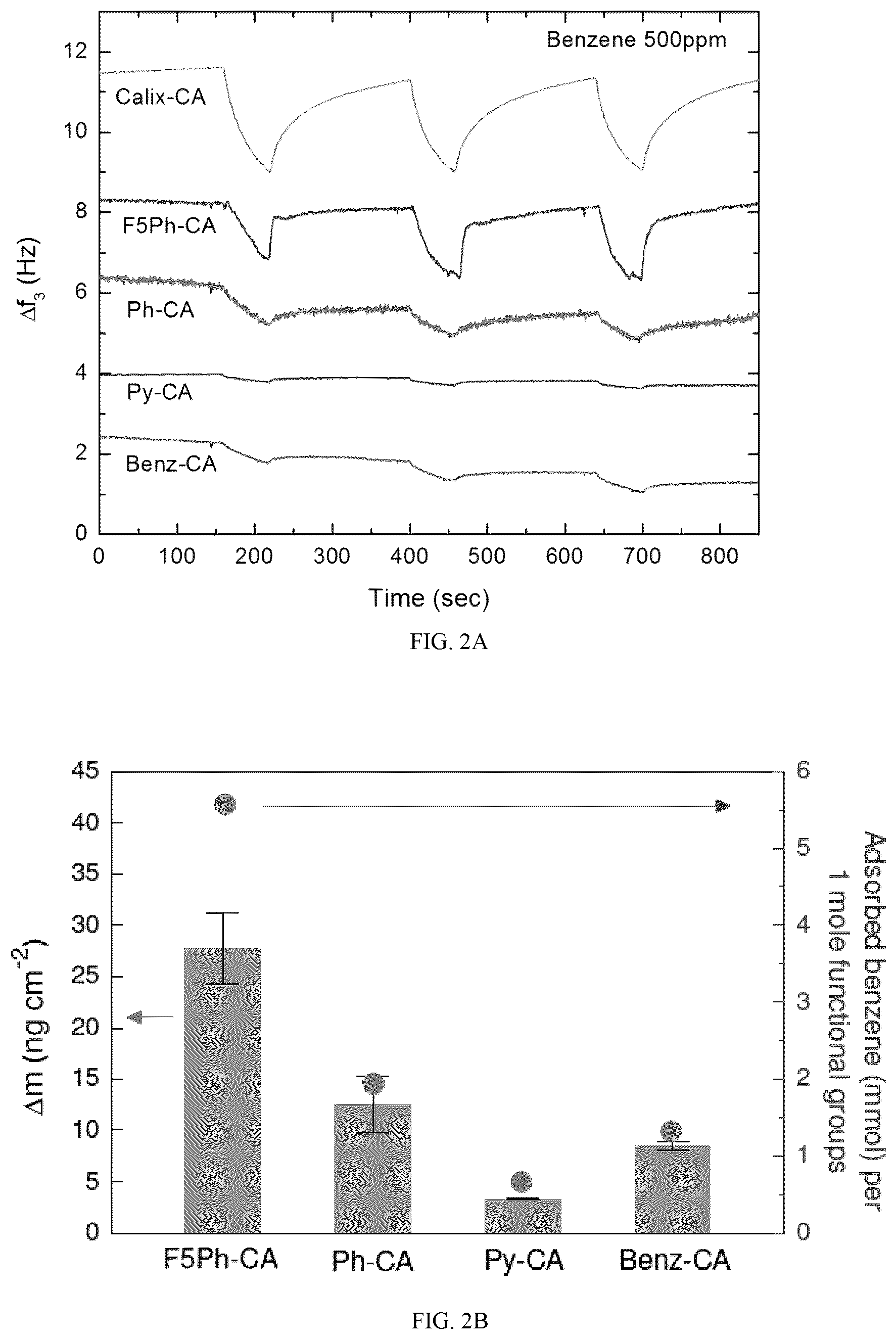 Patent US12422394 Figure 3 – Devices and methods including a preconcentrator material for detection of analytes
