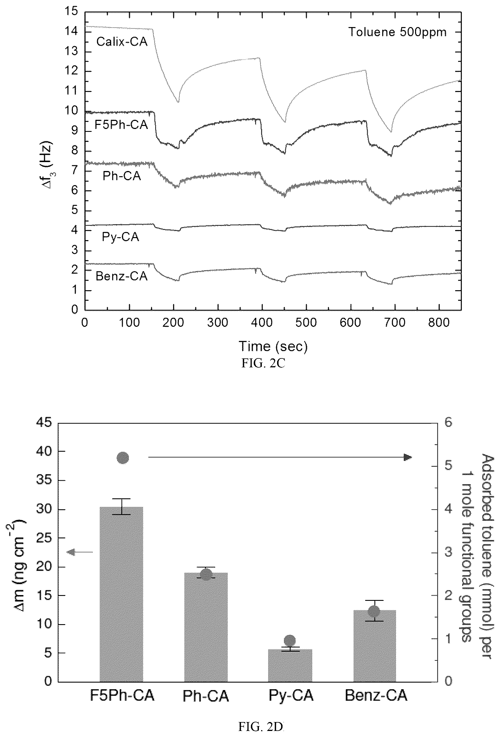 Patent US12422394 Figure 4 – Devices and methods including a preconcentrator material for detection of analytes