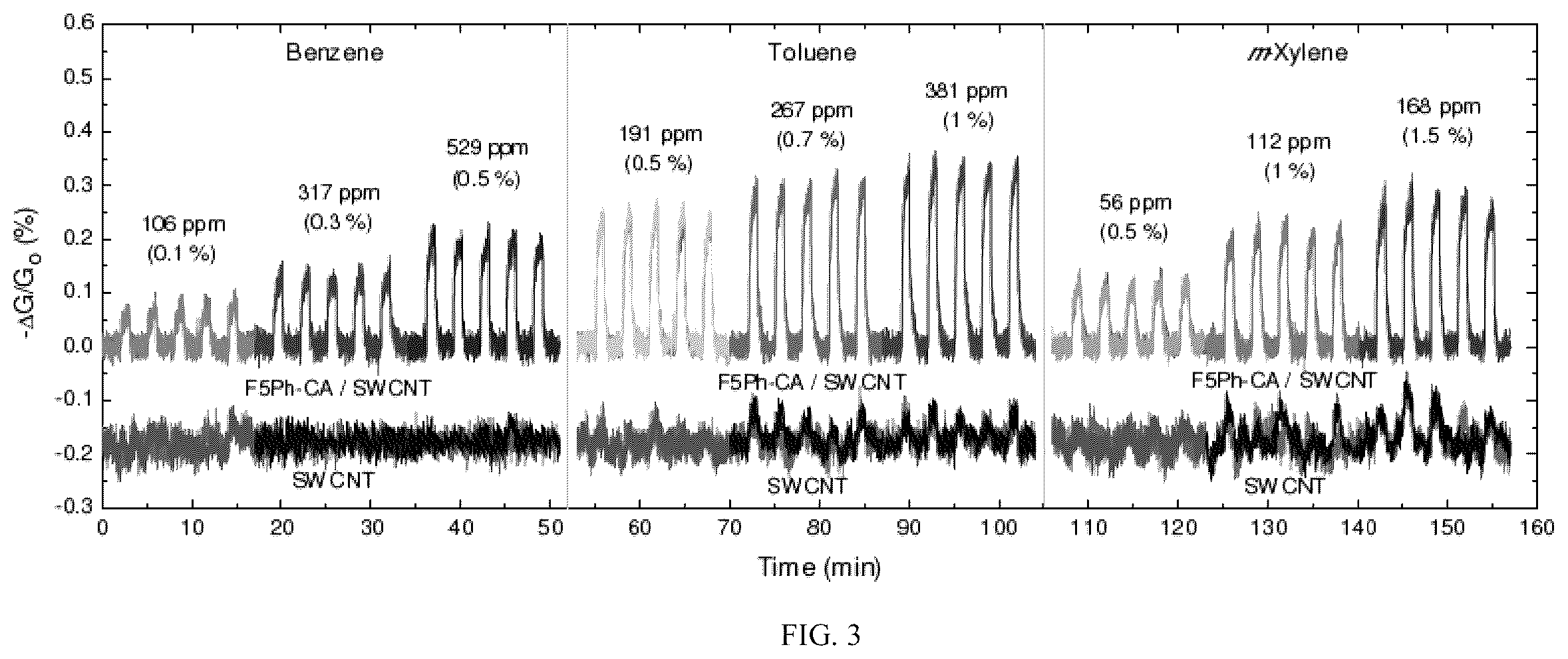 Patent US12422394 Figure 5 – Devices and methods including a preconcentrator material for detection of analytes