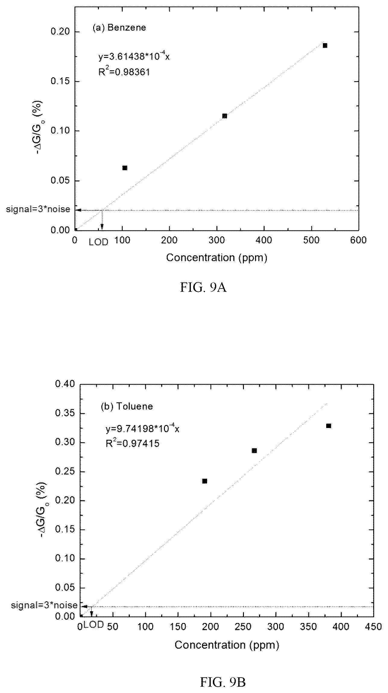 Patent US12422394 Figure 10 – Devices and methods including a preconcentrator material for detection of analytes
