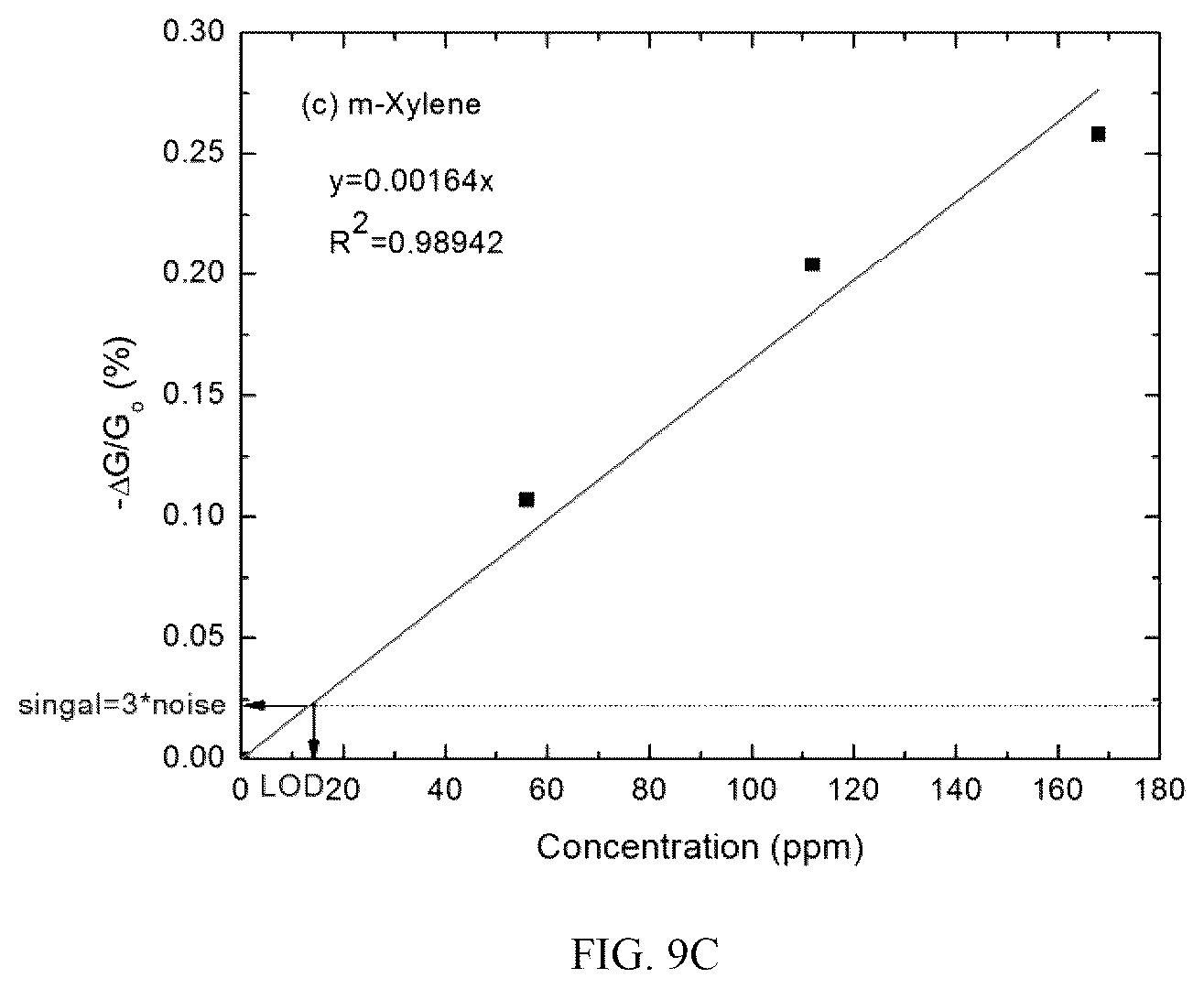 Patent US12422394 Figure 11 – Devices and methods including a preconcentrator material for detection of analytes
