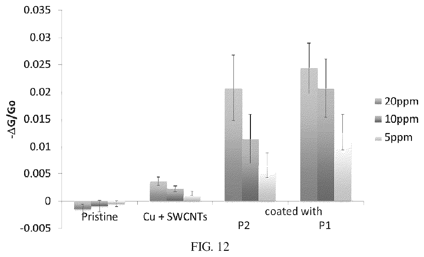 Patent US12422394 Figure 14 – Devices and methods including a preconcentrator material for detection of analytes