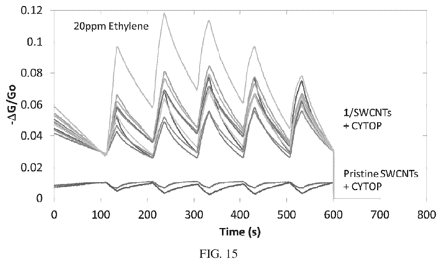 Patent US12422394 Figure 17 – Devices and methods including a preconcentrator material for detection of analytes
