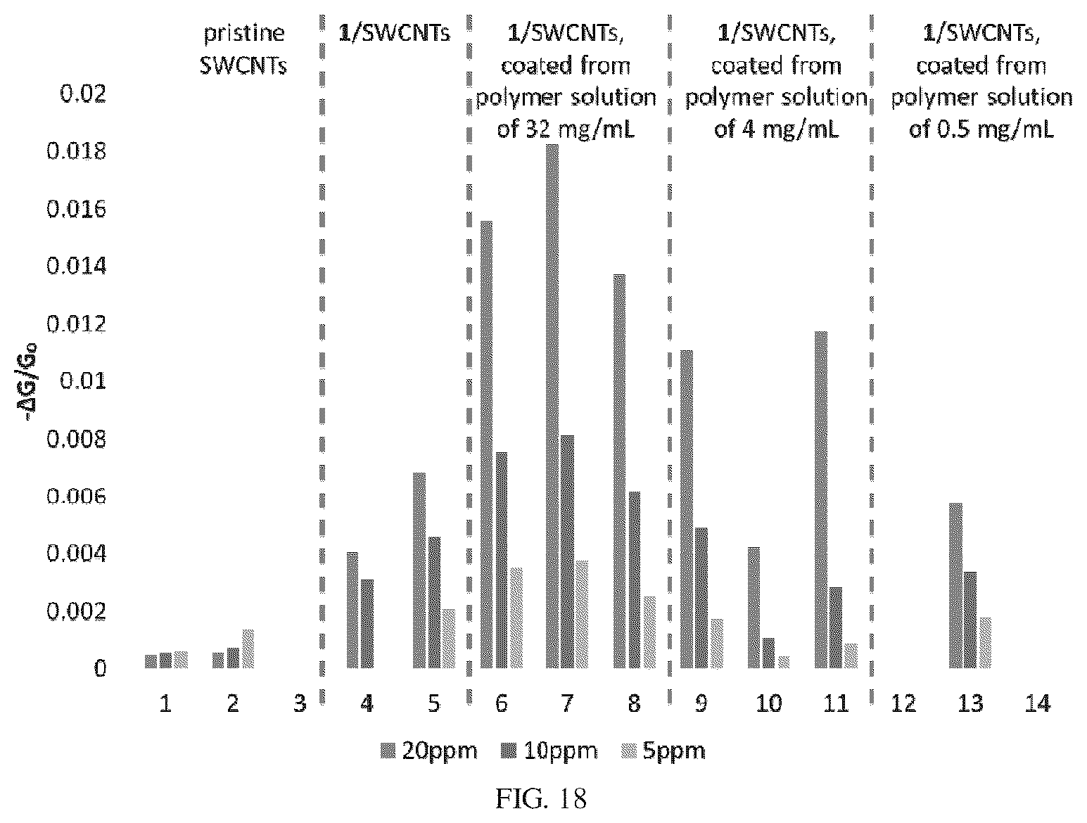 Patent US12422394 Figure 20 – Devices and methods including a preconcentrator material for detection of analytes