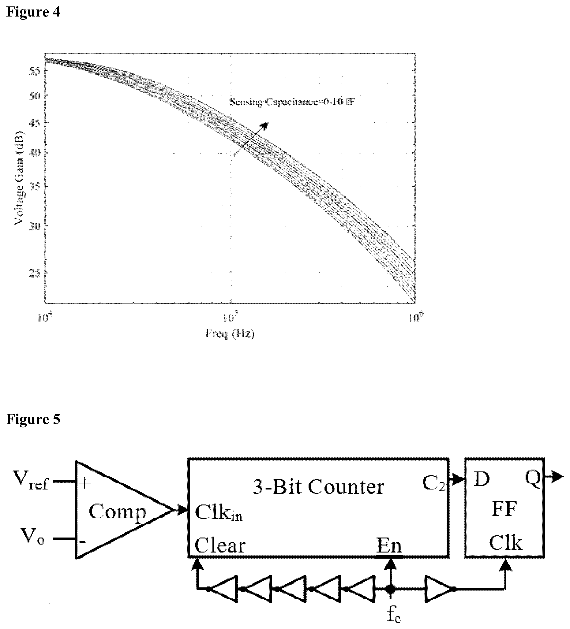 Patent US12422395 Figure 3 – Capacitance variation measurement mixed signal IC based on high-frequency response