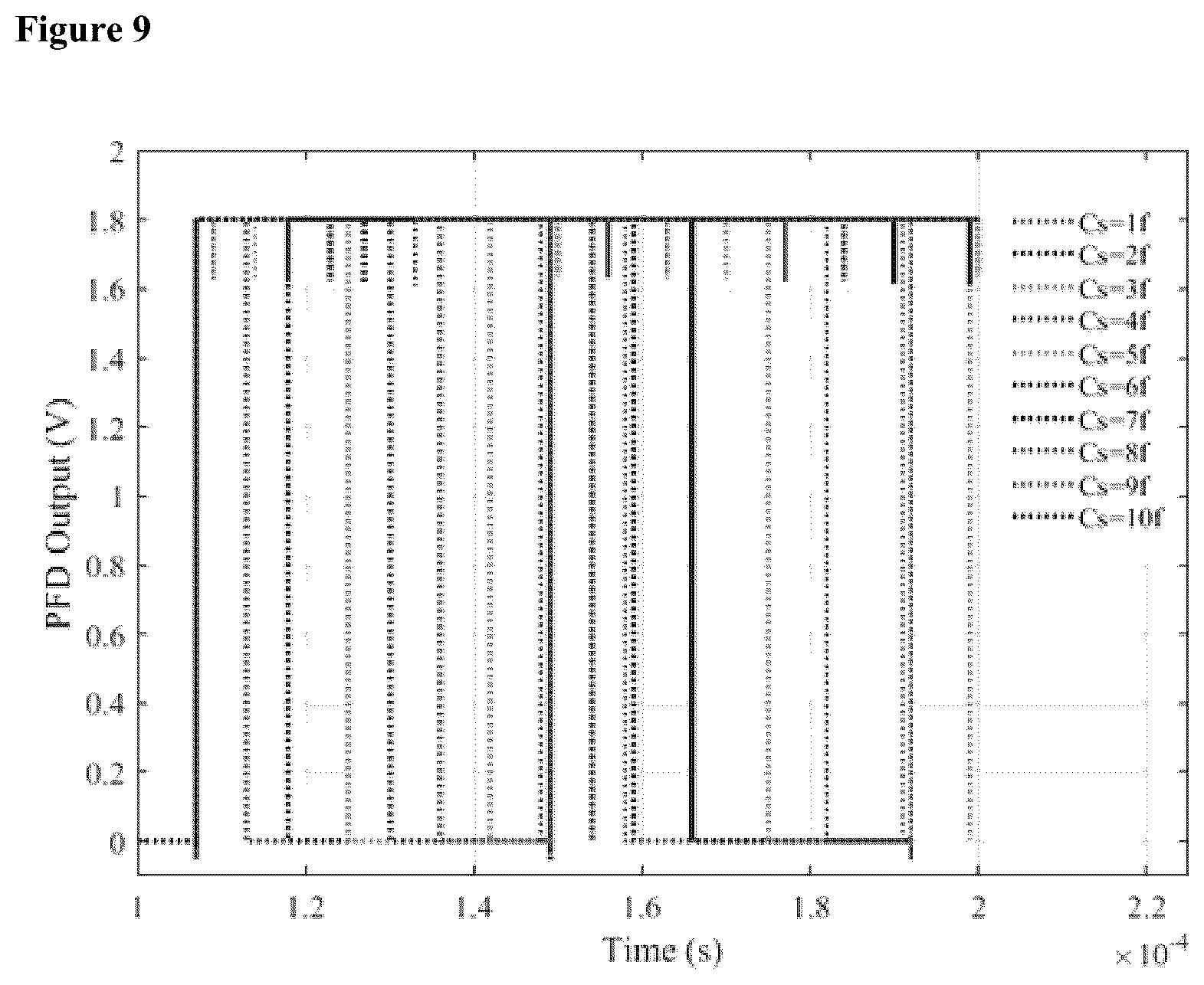 Patent US12422395 Figure 6 – Capacitance variation measurement mixed signal IC based on high-frequency response