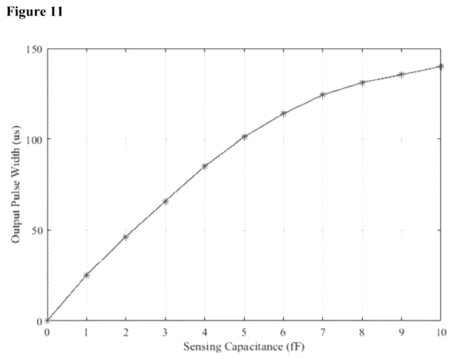 Patent US12422395 Figure 8 – Capacitance variation measurement mixed signal IC based on high-frequency response