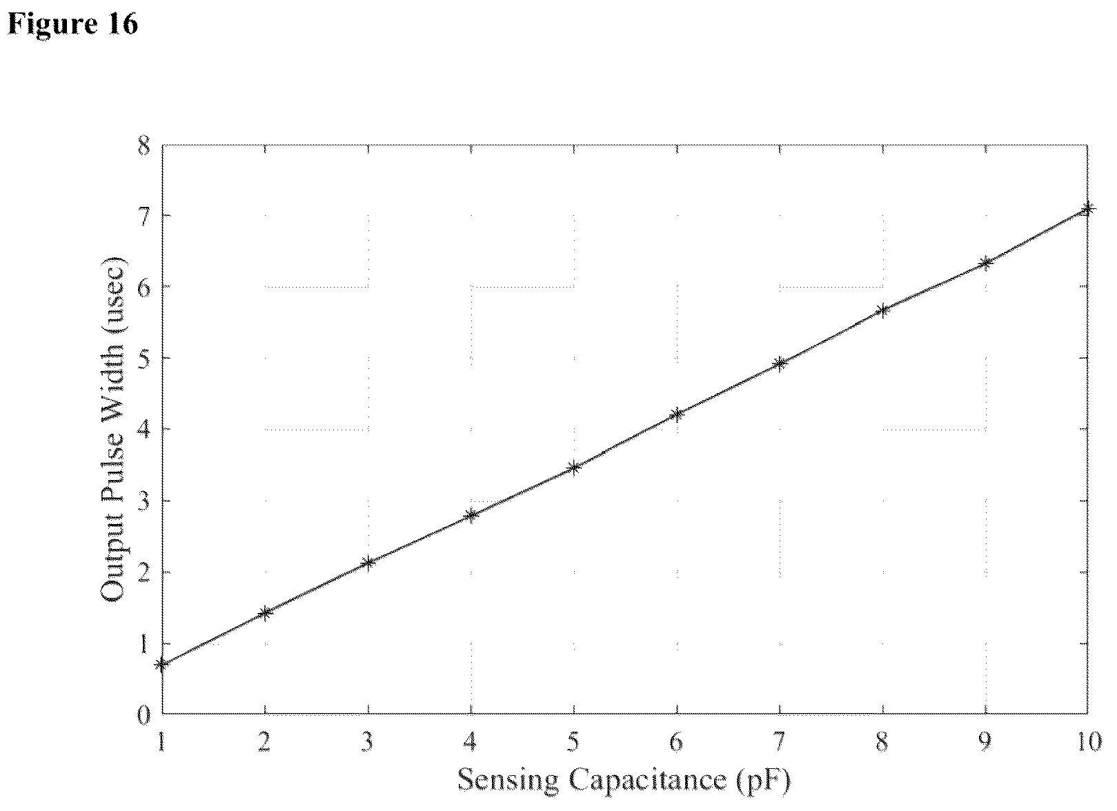 Patent US12422395 Figure 11 – Capacitance variation measurement mixed signal IC based on high-frequency response