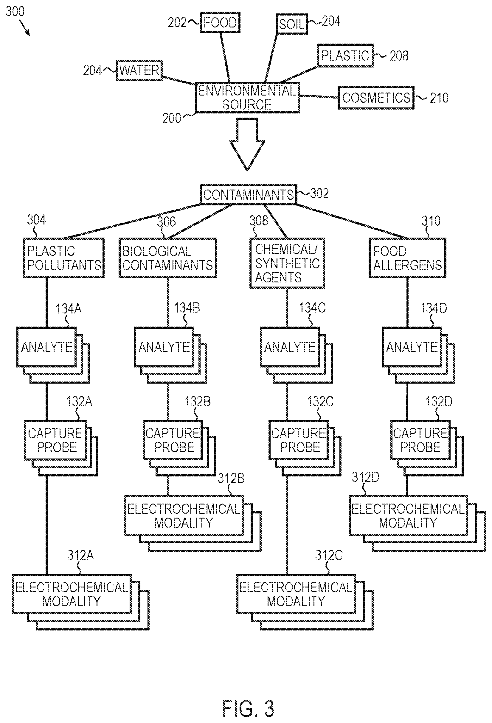 Patent US12422396 Figure 6 – Systems and methods for multi-modal and multiplexed electrochemical detection and reporting of environmental contaminants