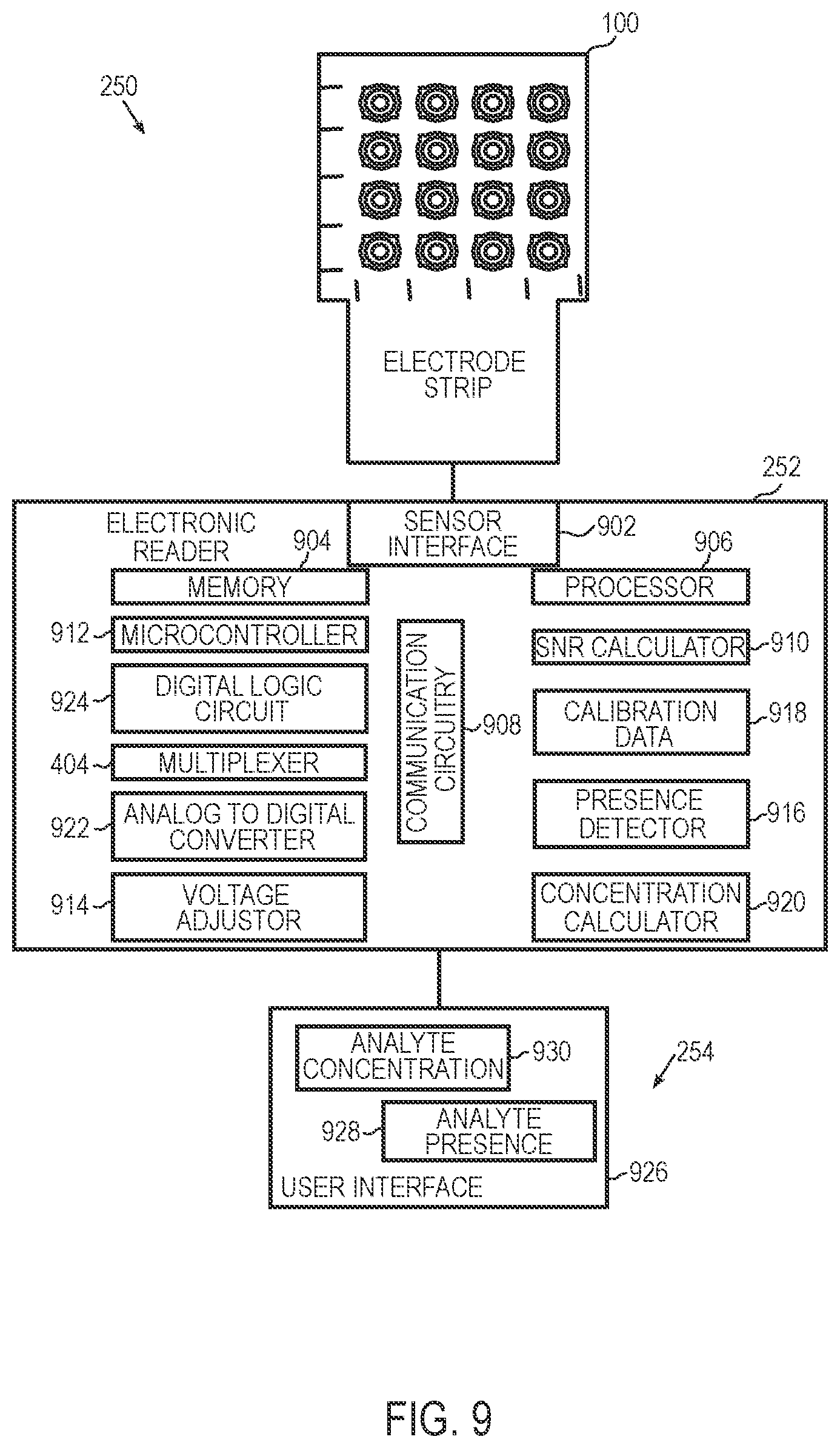 Patent US12422396 Figure 10 – Systems and methods for multi-modal and multiplexed electrochemical detection and reporting of environmental contaminants
