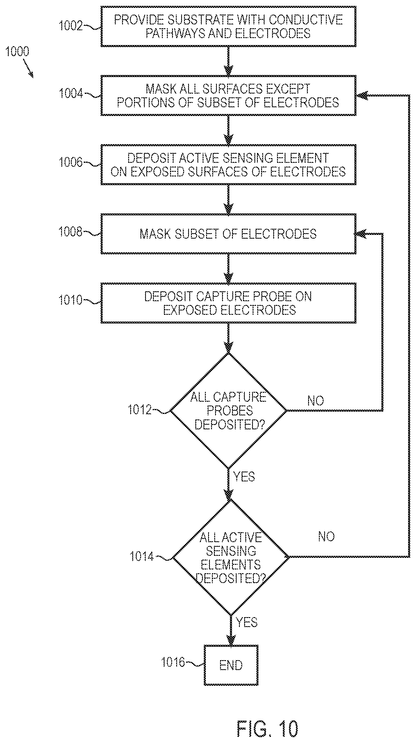 Patent US12422396 Figure 11 – Systems and methods for multi-modal and multiplexed electrochemical detection and reporting of environmental contaminants