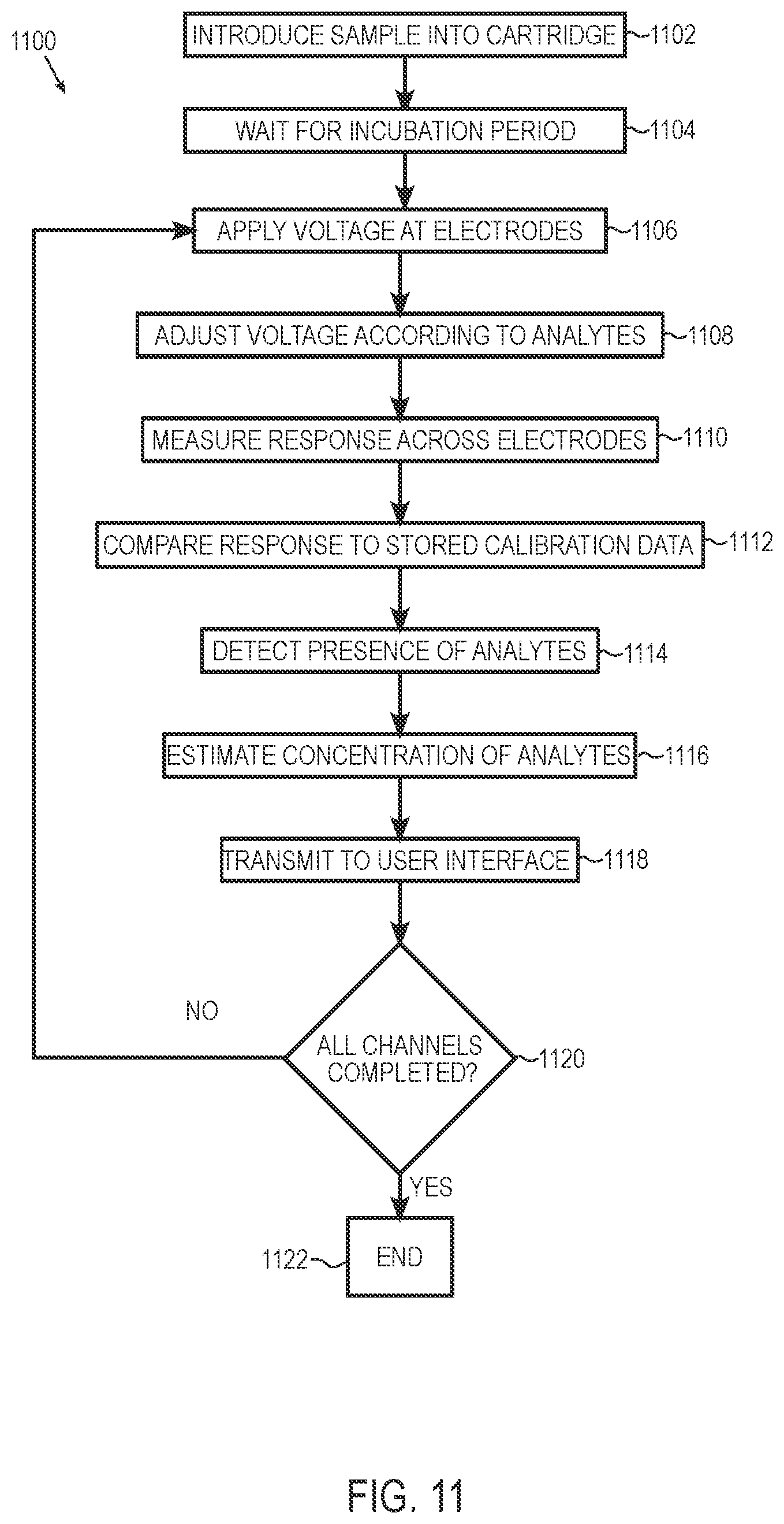 Patent US12422396 Figure 12 – Systems and methods for multi-modal and multiplexed electrochemical detection and reporting of environmental contaminants