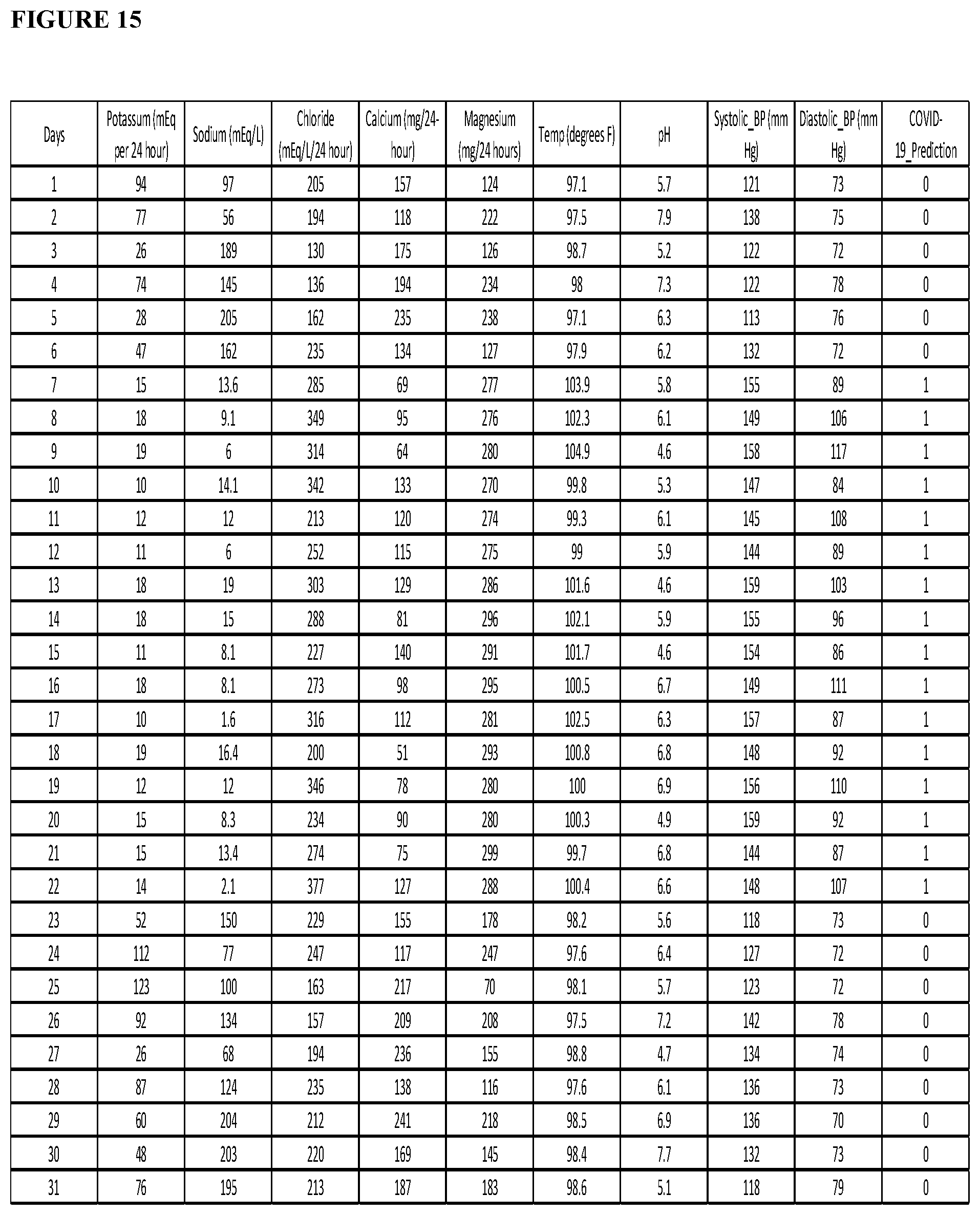 Patent US12422397 Figure 11 – Methods and devices for COVID-19 testing using urine samples
