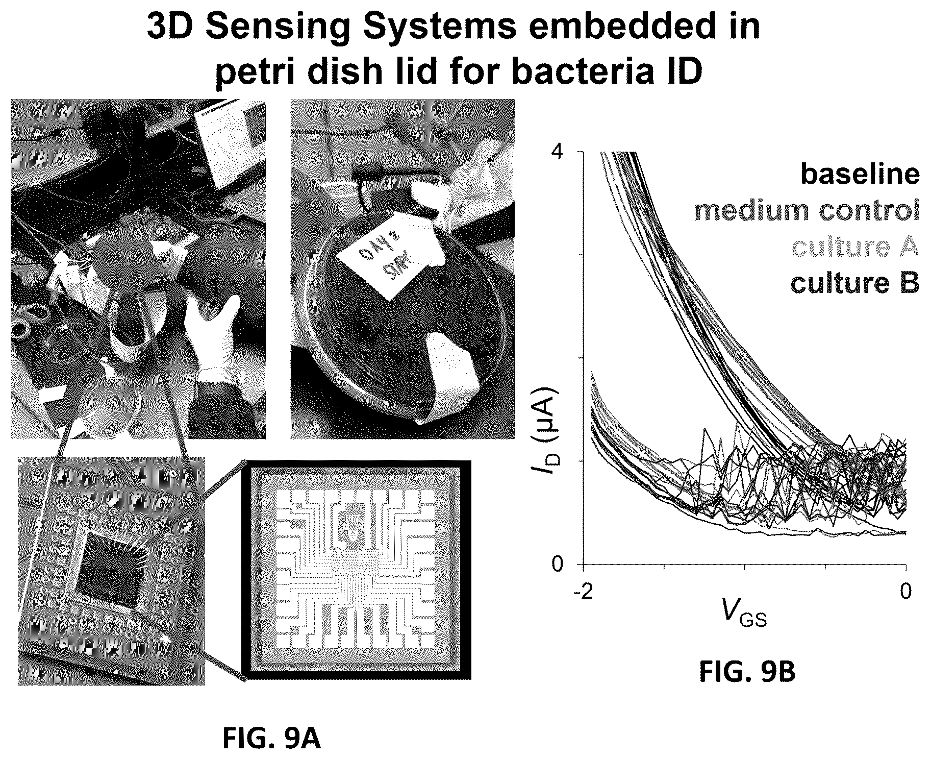 Patent US12422399 Figure 7 – Systems, devices, and methods for gas sensing