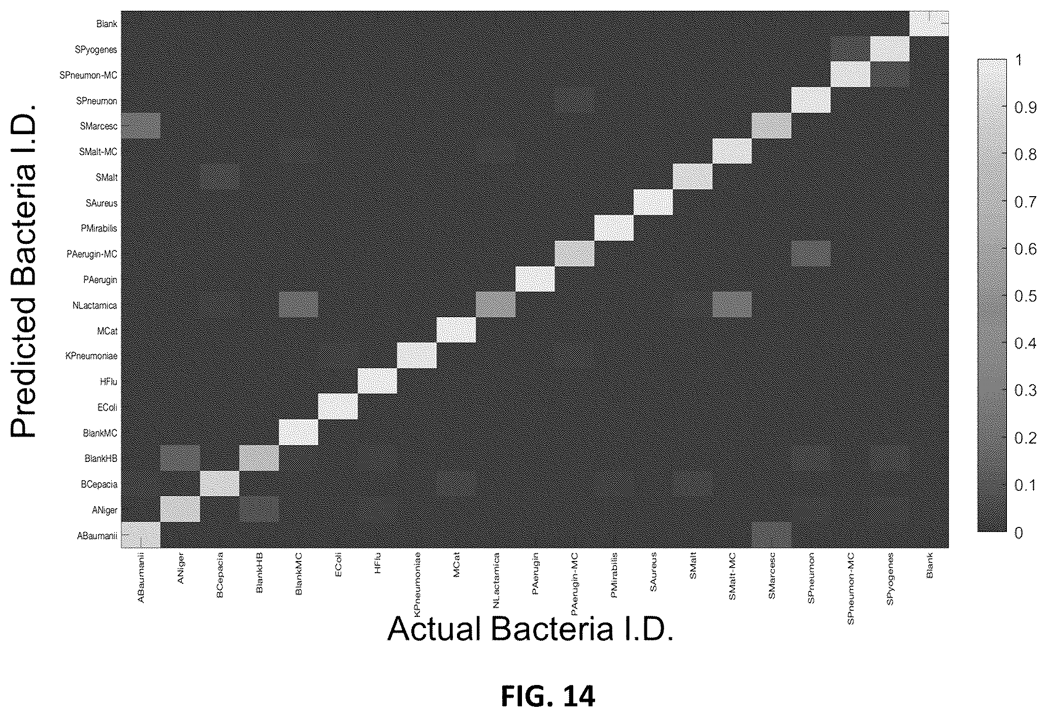 Patent US12422399 Figure 12 – Systems, devices, and methods for gas sensing