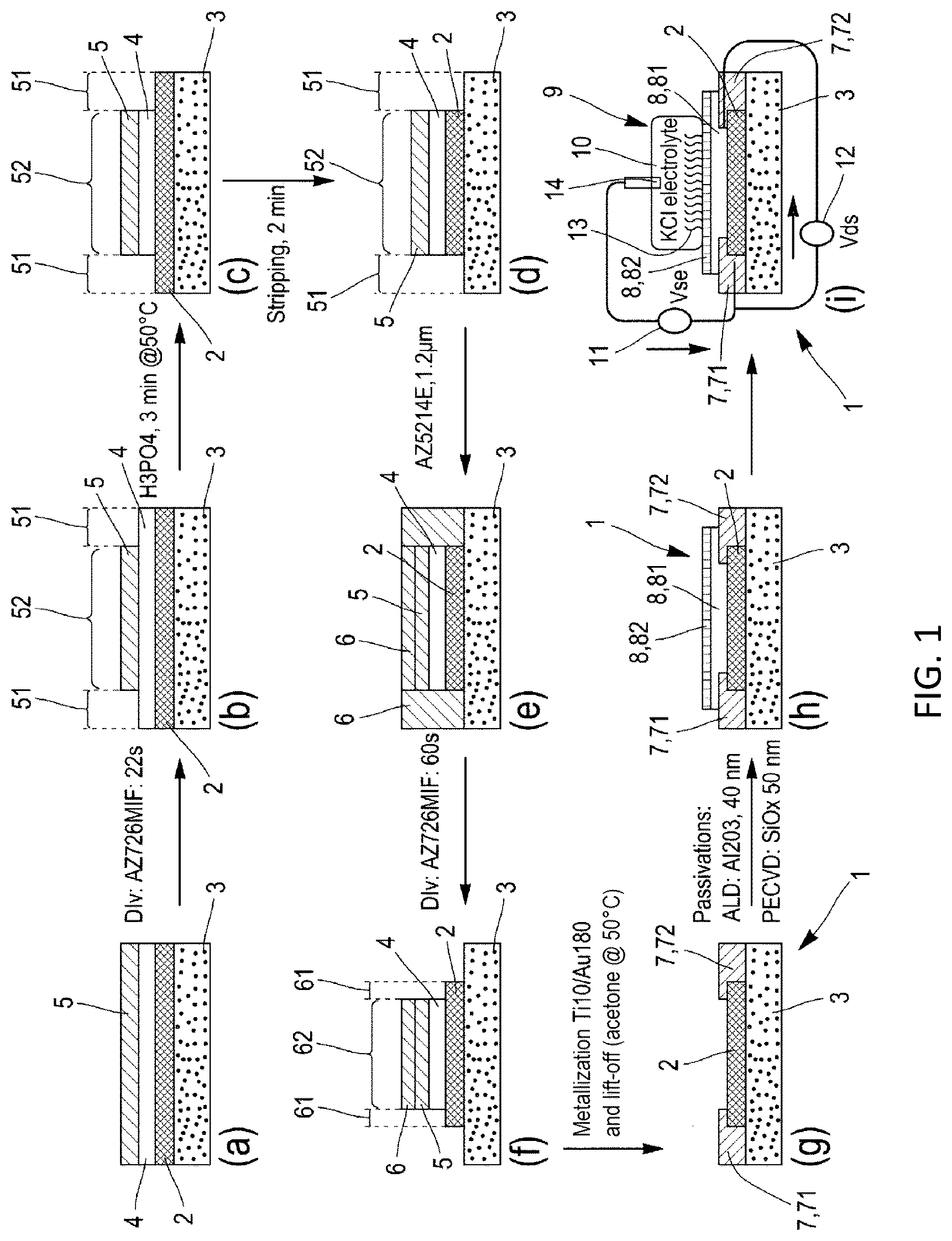 Patent US12422400 Figure 1 – Lithography production method