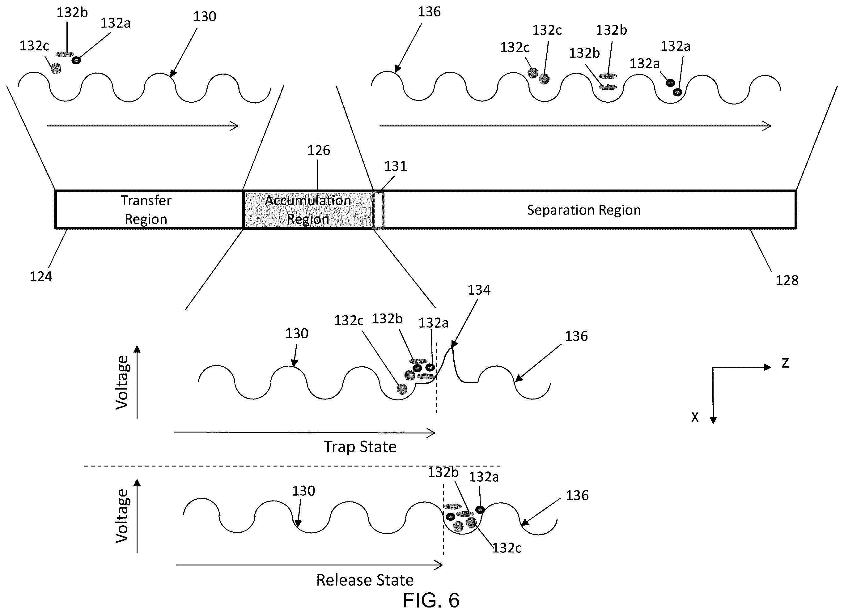 Patent US12422402 Figure 5 – Methods and apparatus for trapping and accumulation of ions
