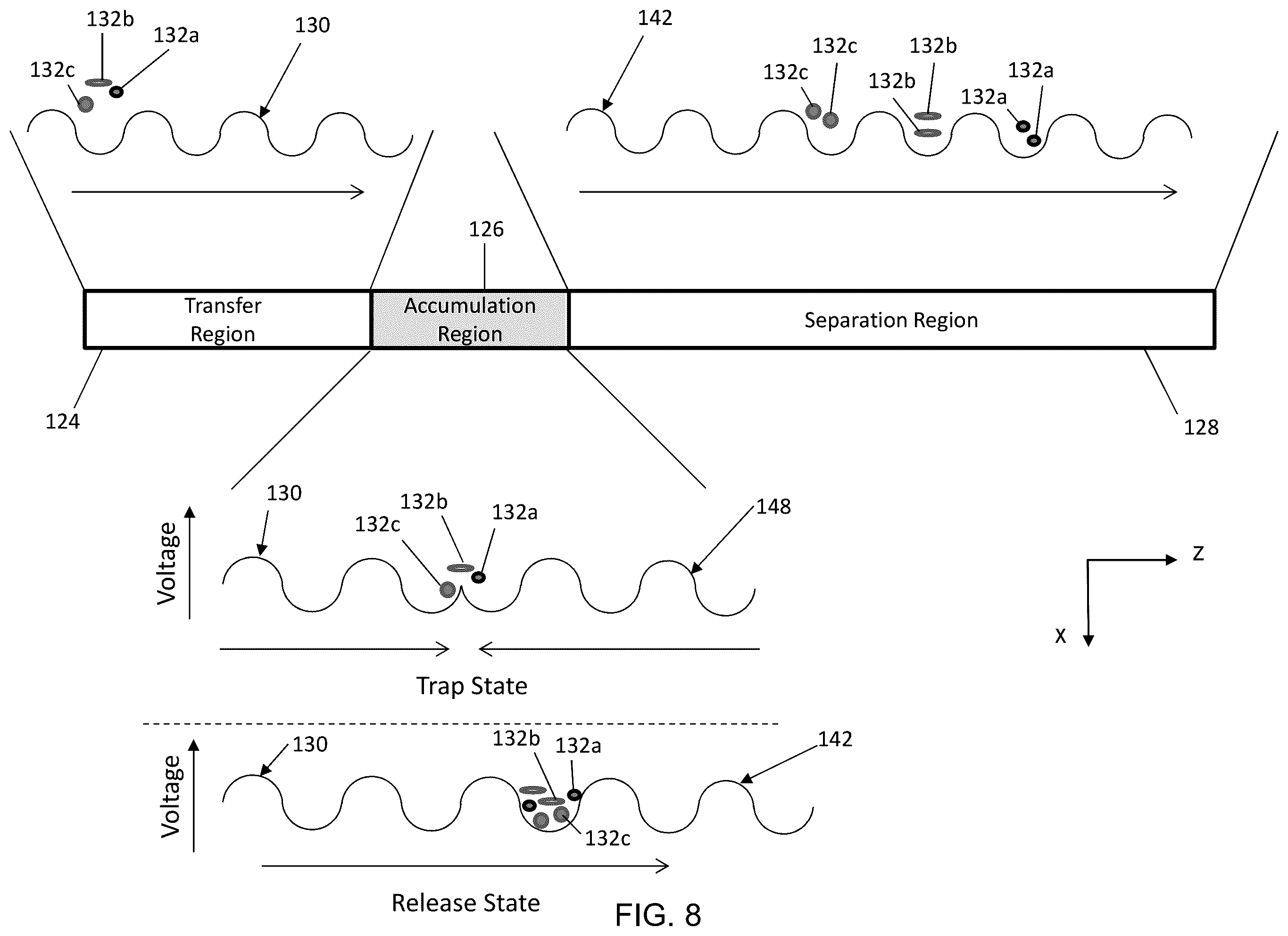 Patent US12422402 Figure 8 – Methods and apparatus for trapping and accumulation of ions