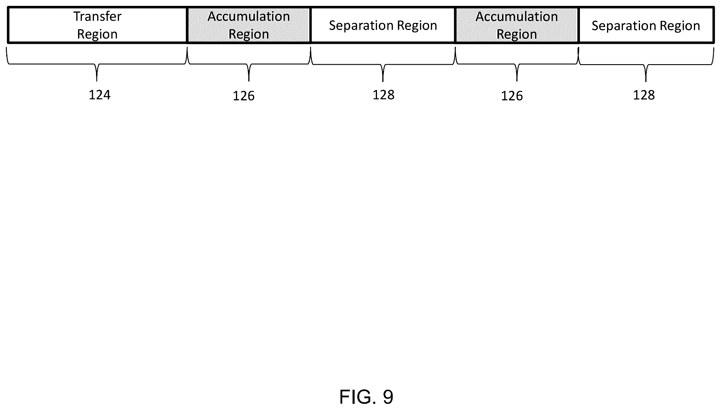 Patent US12422402 Figure 9 – Methods and apparatus for trapping and accumulation of ions
