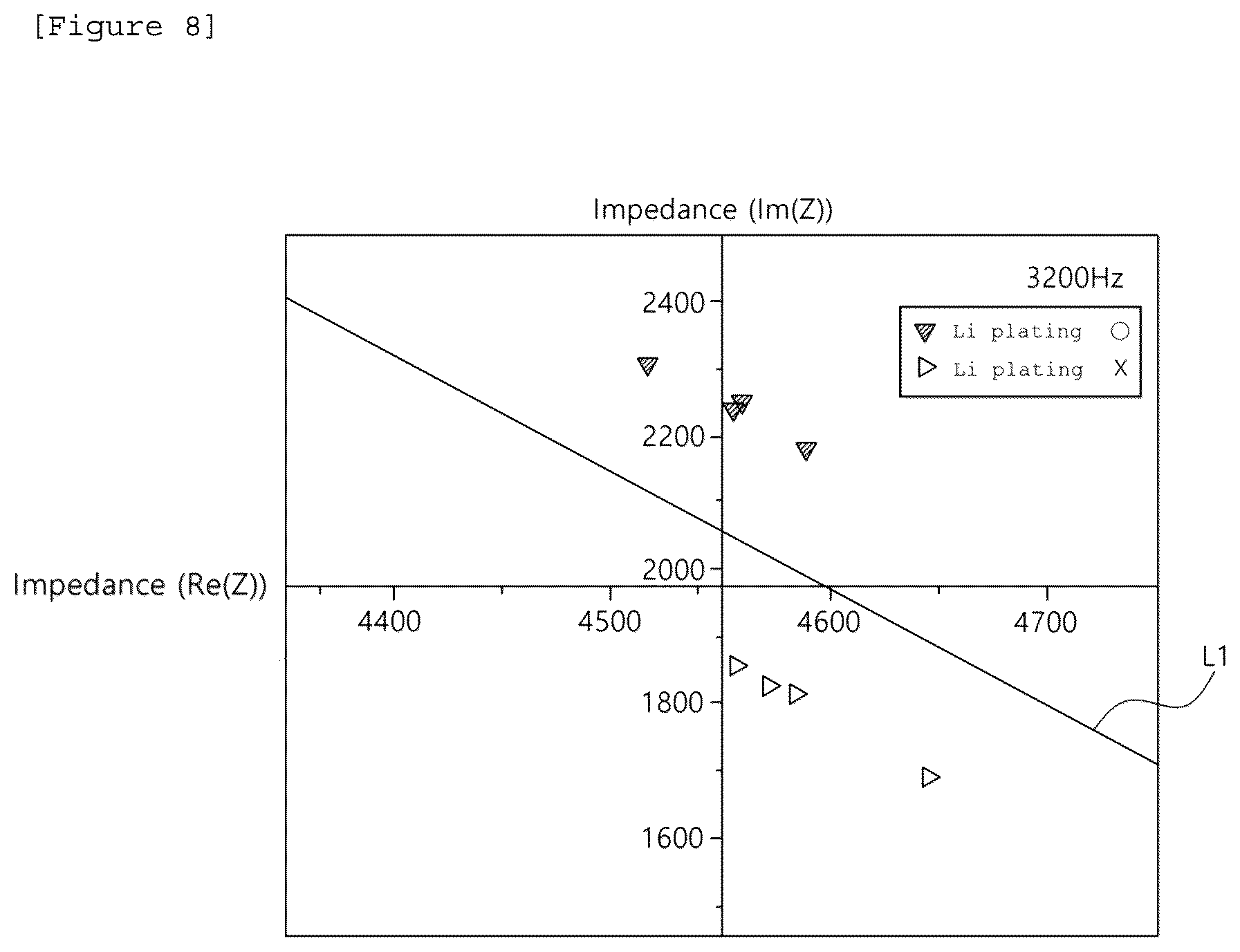 Patent US12422403 Figure 7 – Device and method for inspecting lithium precipitation in battery cell