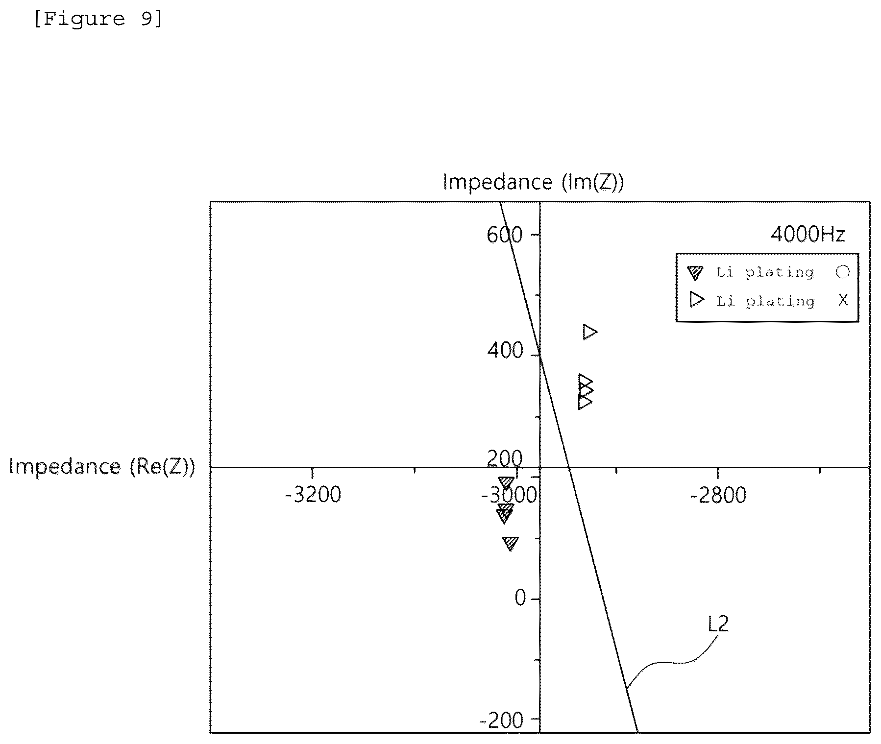 Patent US12422403 Figure 8 – Device and method for inspecting lithium precipitation in battery cell