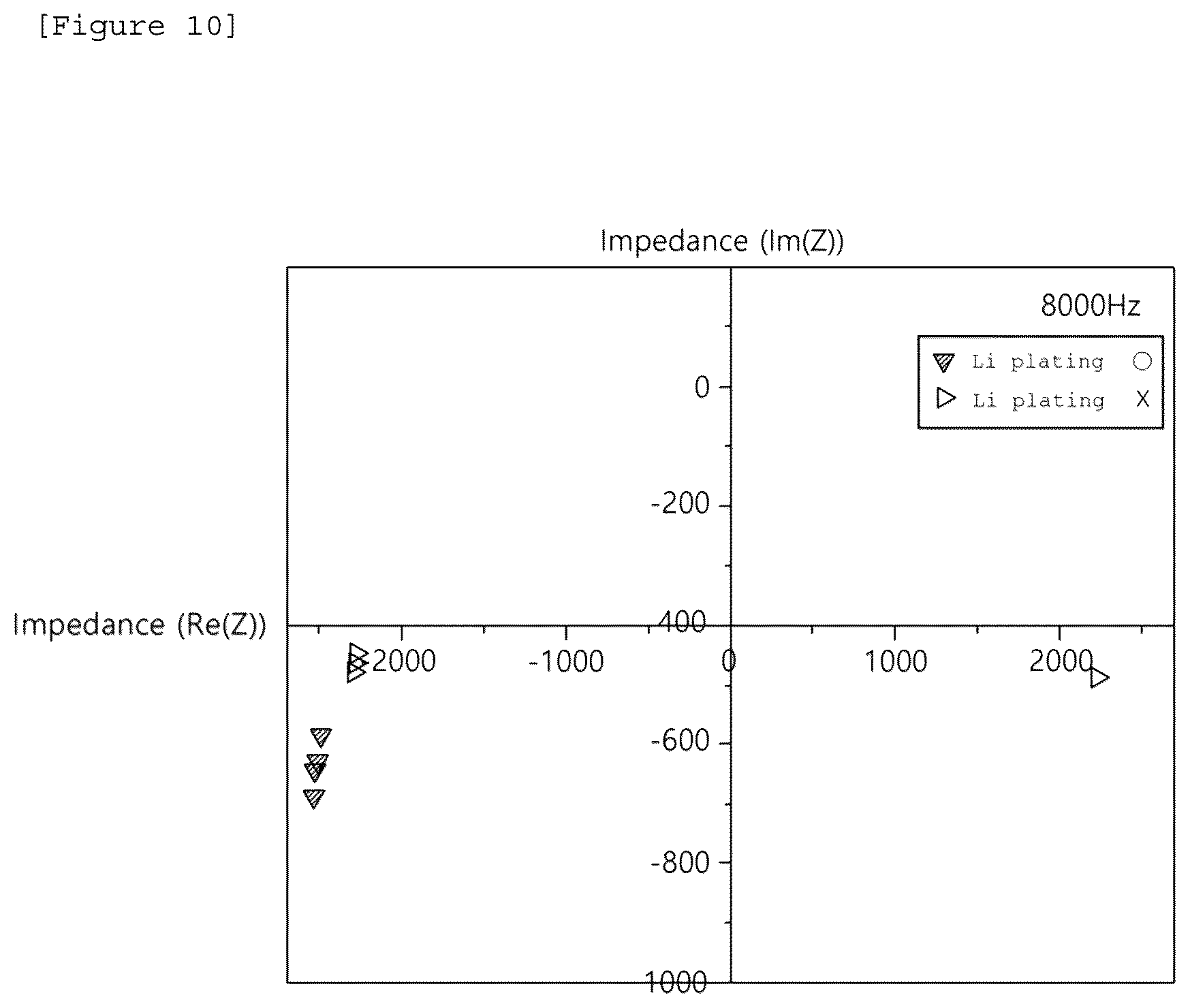 Patent US12422403 Figure 9 – Device and method for inspecting lithium precipitation in battery cell