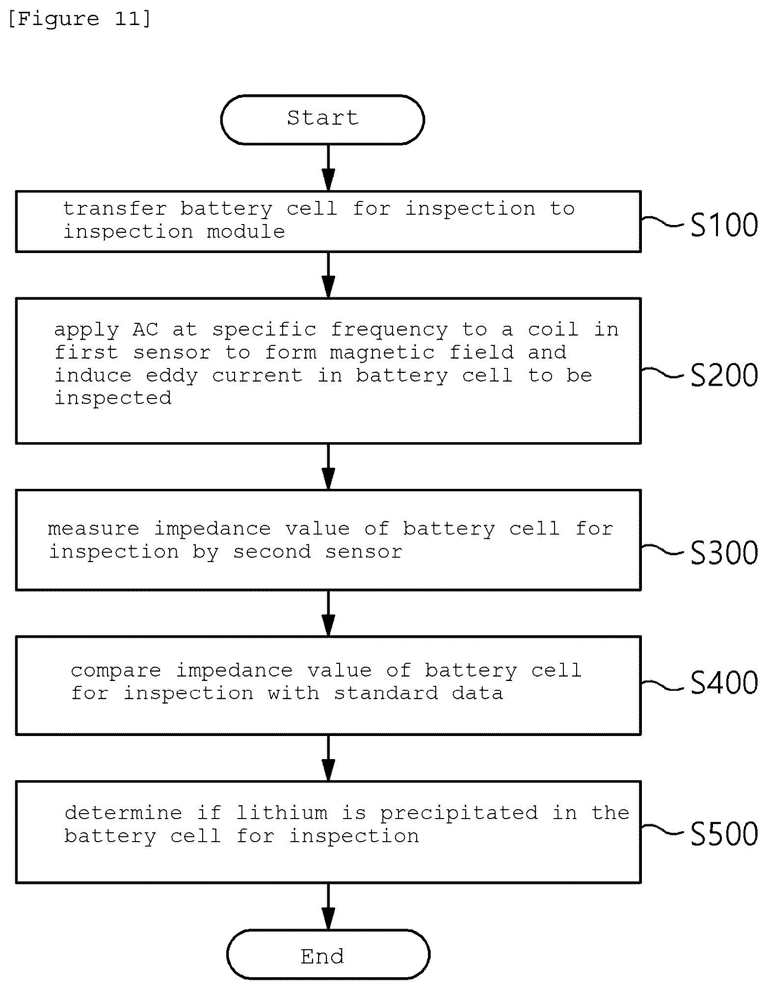 Patent US12422403 Figure 10 – Device and method for inspecting lithium precipitation in battery cell