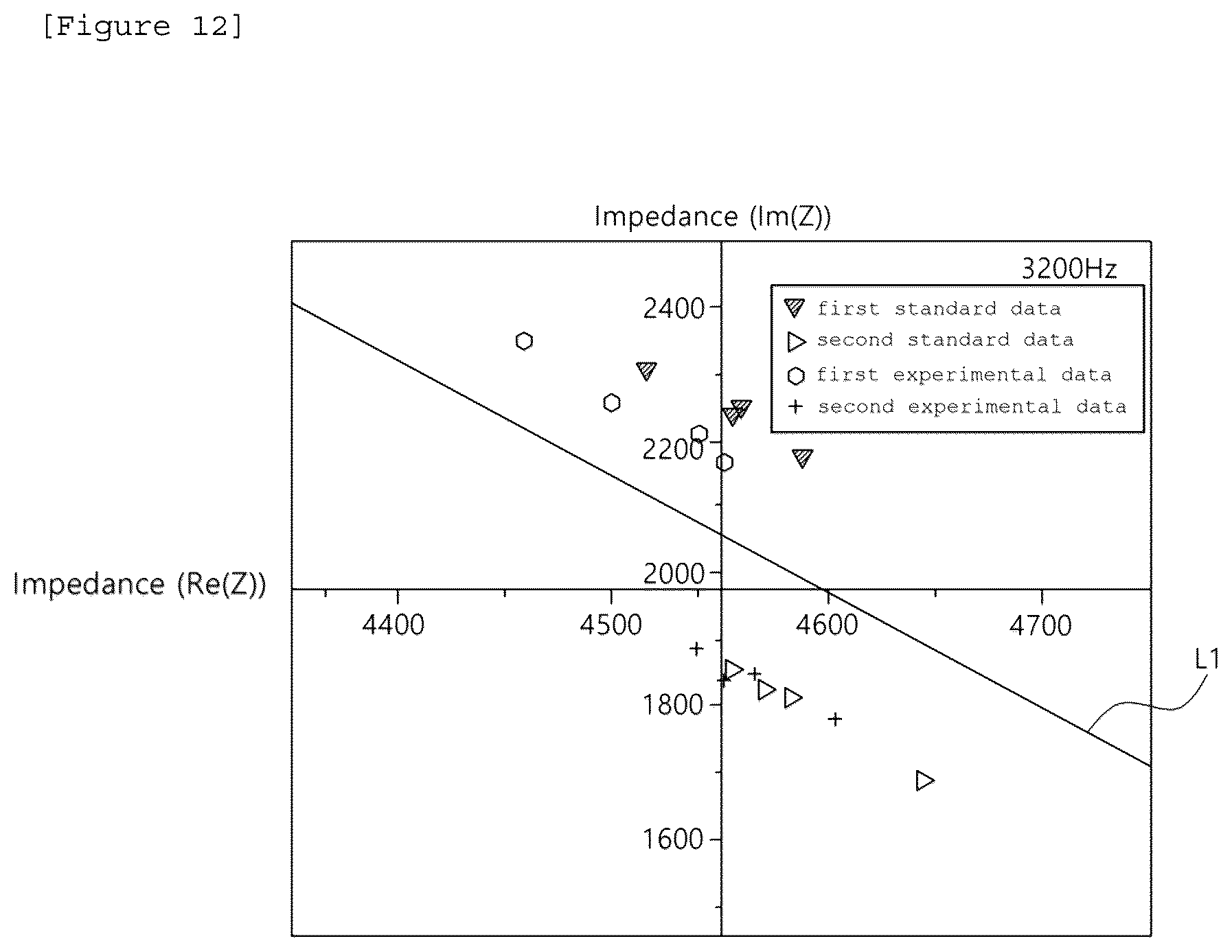 Patent US12422403 Figure 11 – Device and method for inspecting lithium precipitation in battery cell