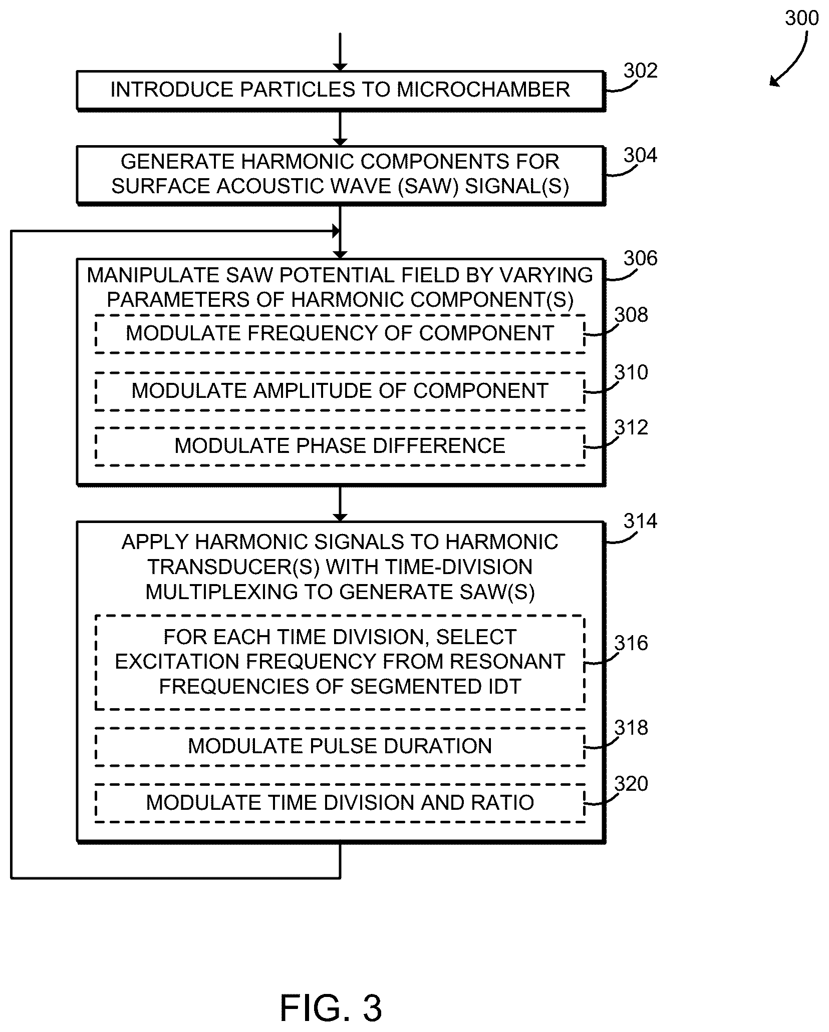 Patent US12422404 Figure 3 – Technologies for particle manipulation using harmonic acoustic waves