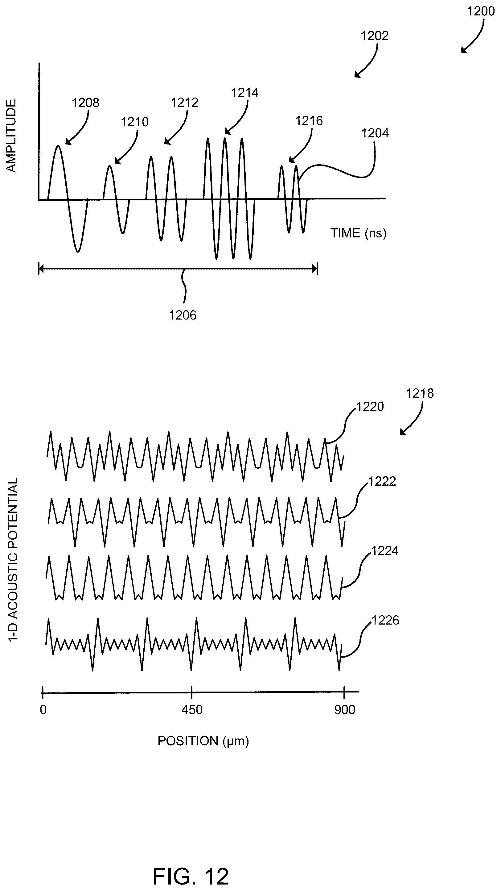 Patent US12422404 Figure 11 – Technologies for particle manipulation using harmonic acoustic waves