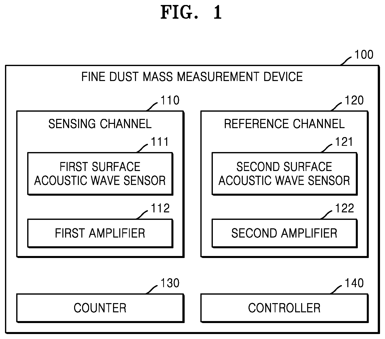 Patent US12422405 Figure 1 – Fine dust mass measurement device and operating method thereof