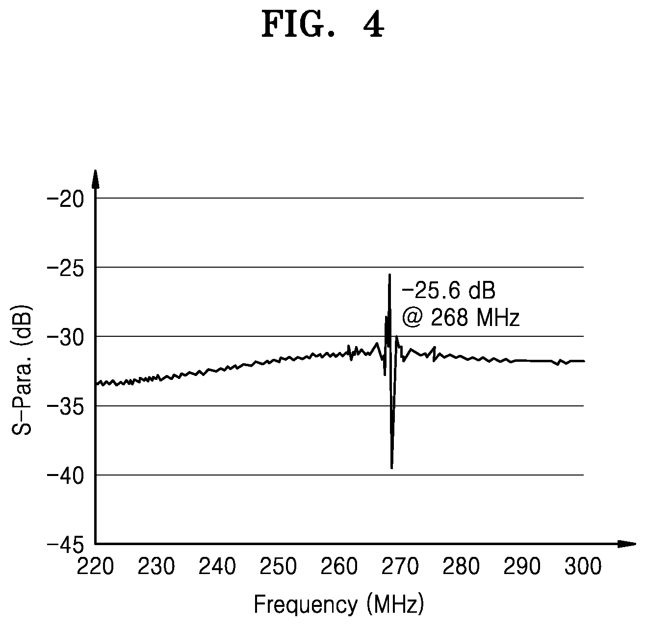 Patent US12422405 Figure 4 – Fine dust mass measurement device and operating method thereof