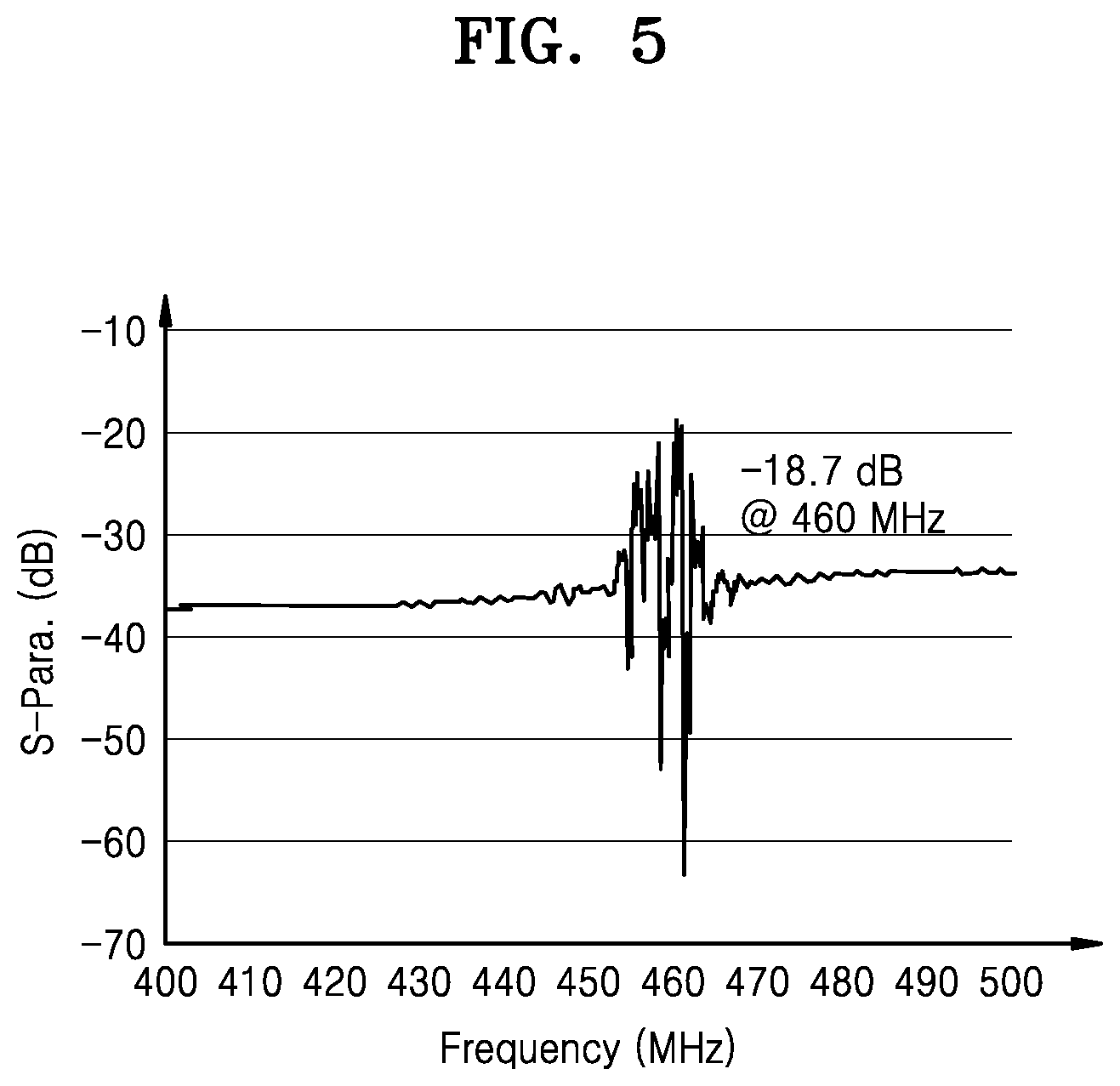 Patent US12422405 Figure 5 – Fine dust mass measurement device and operating method thereof